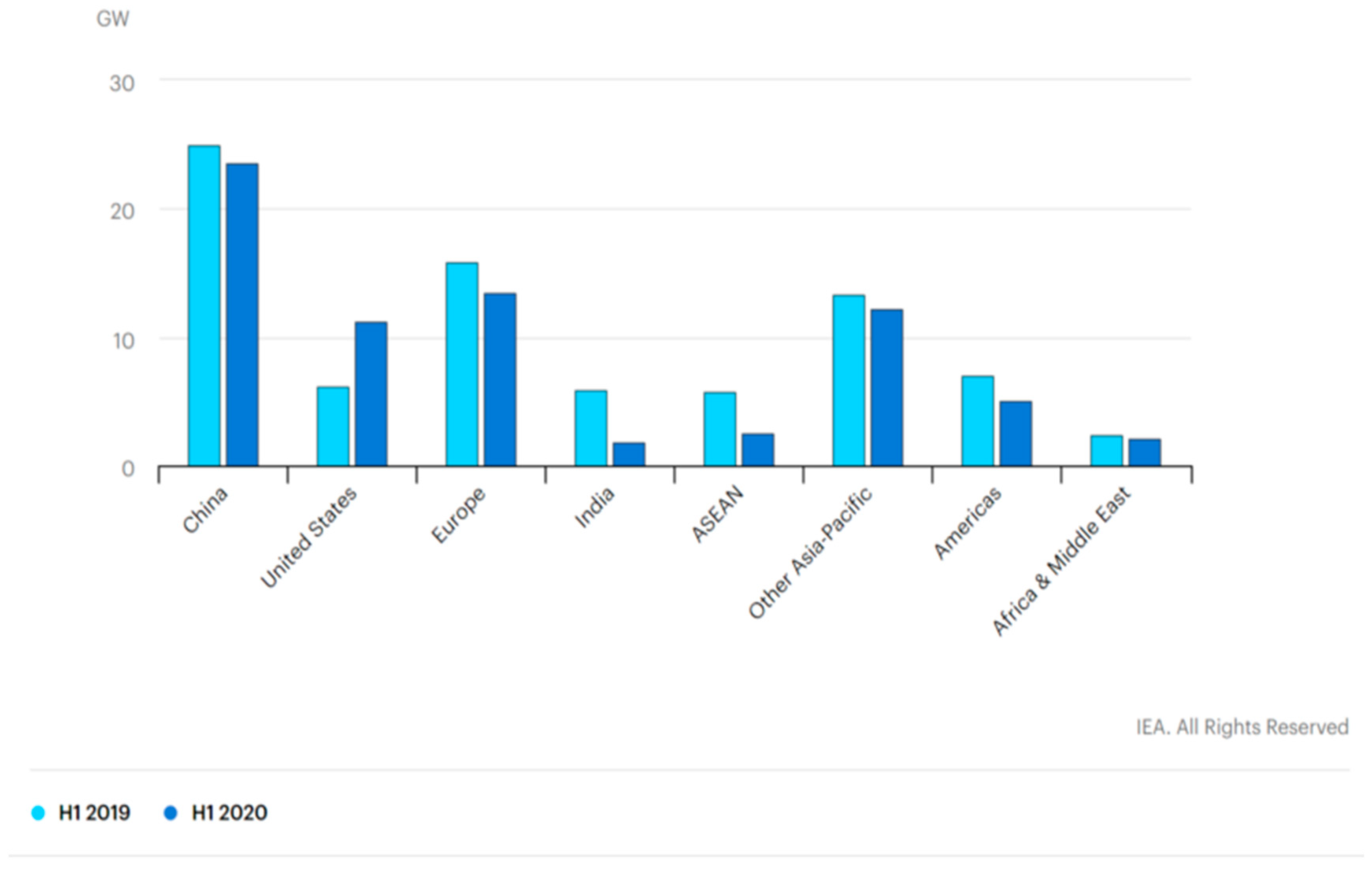 Energies 15 06014 g002
