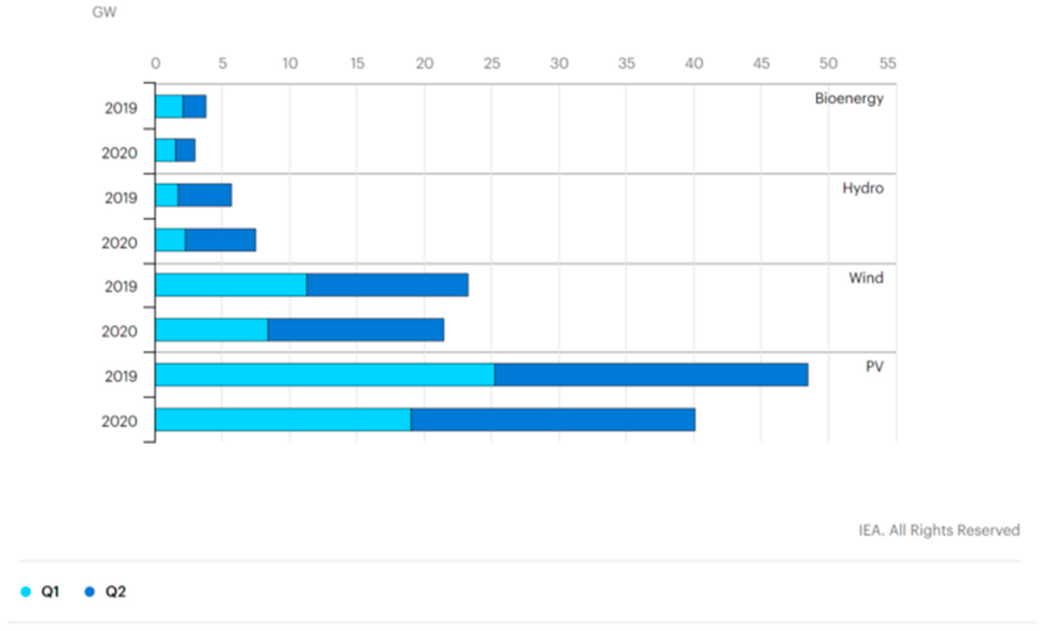Energies 15 06014 g003