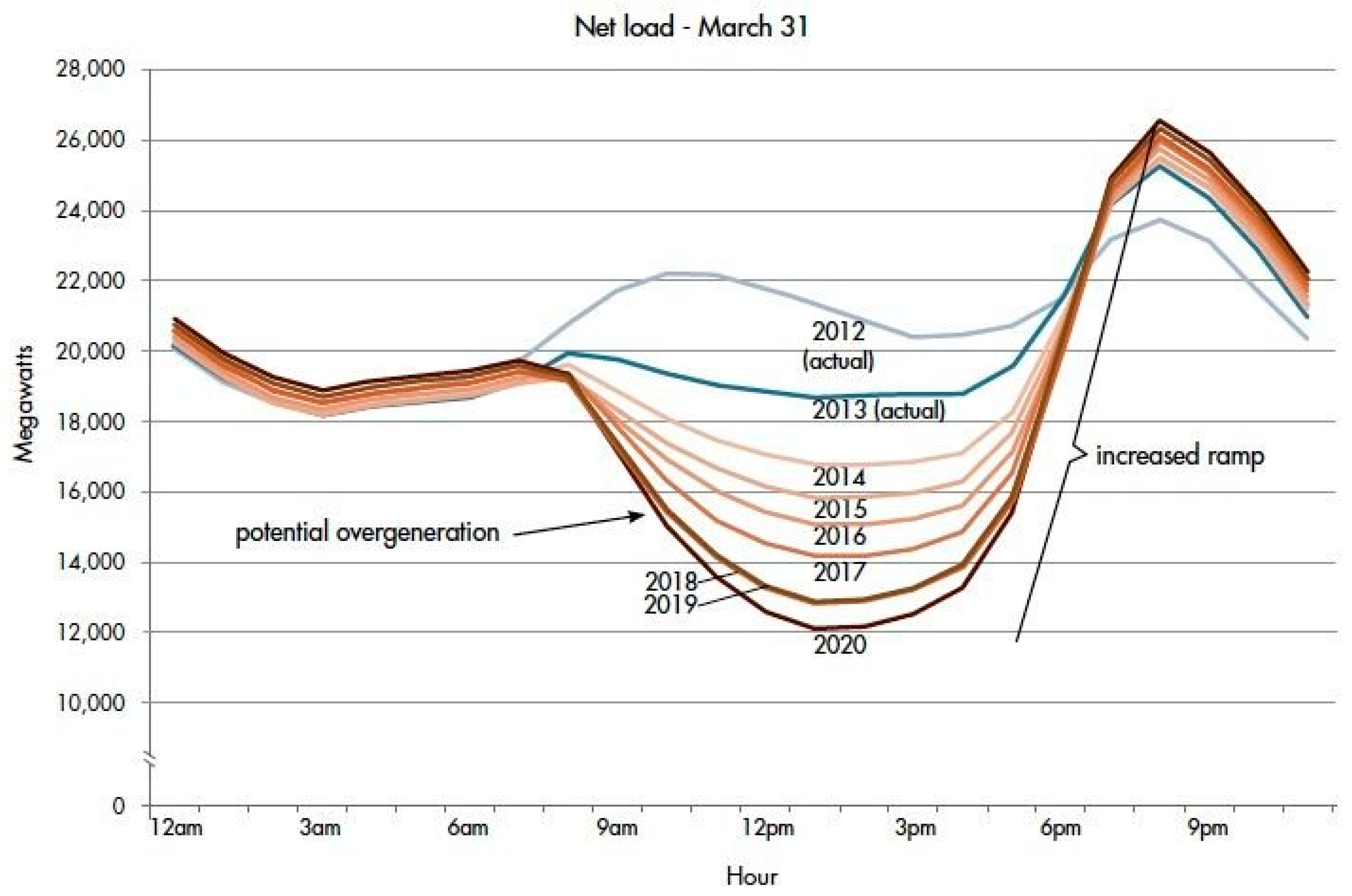 Energies 15 06014 g010