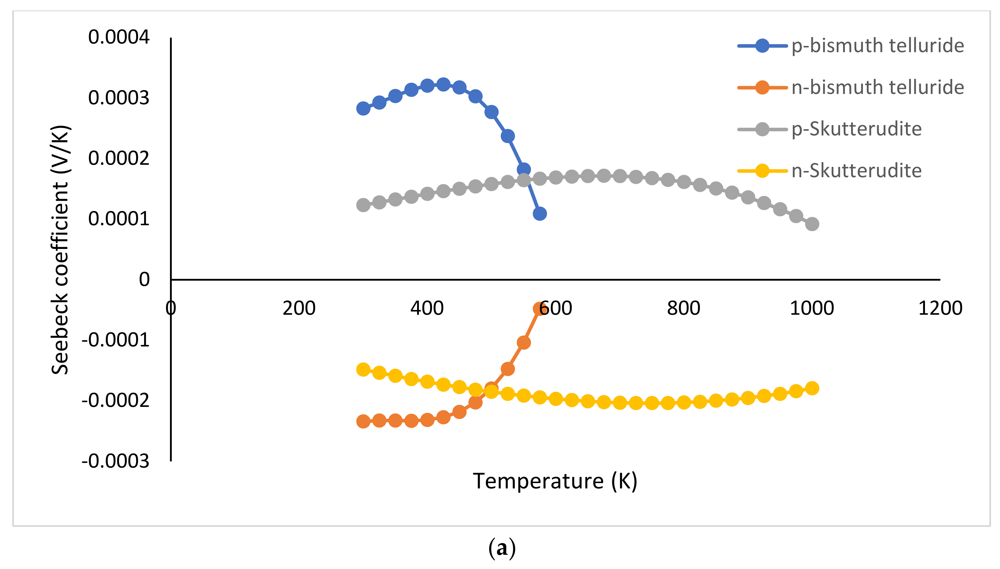 Energies 15 06024 g003a