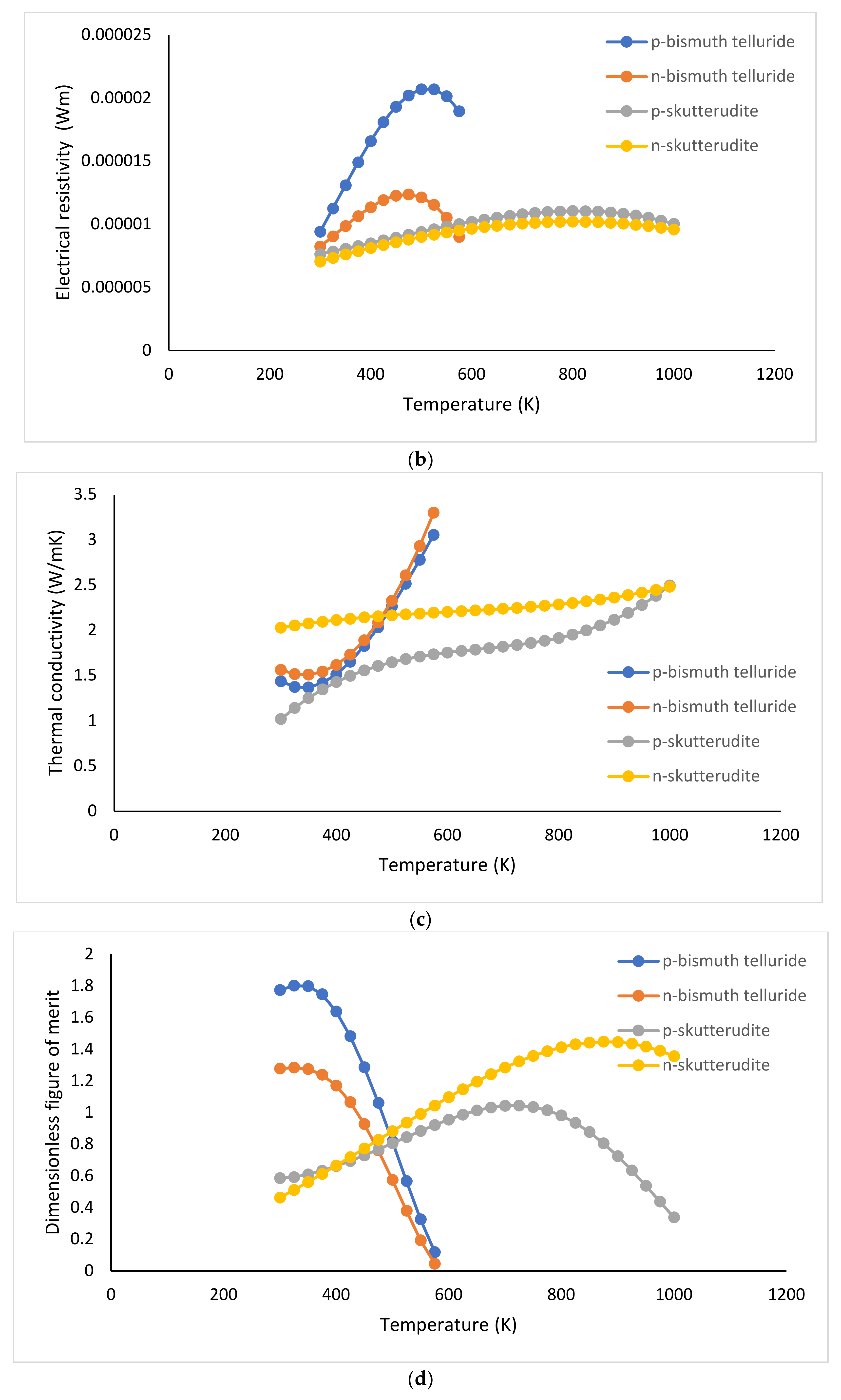 Energies 15 06024 g003b