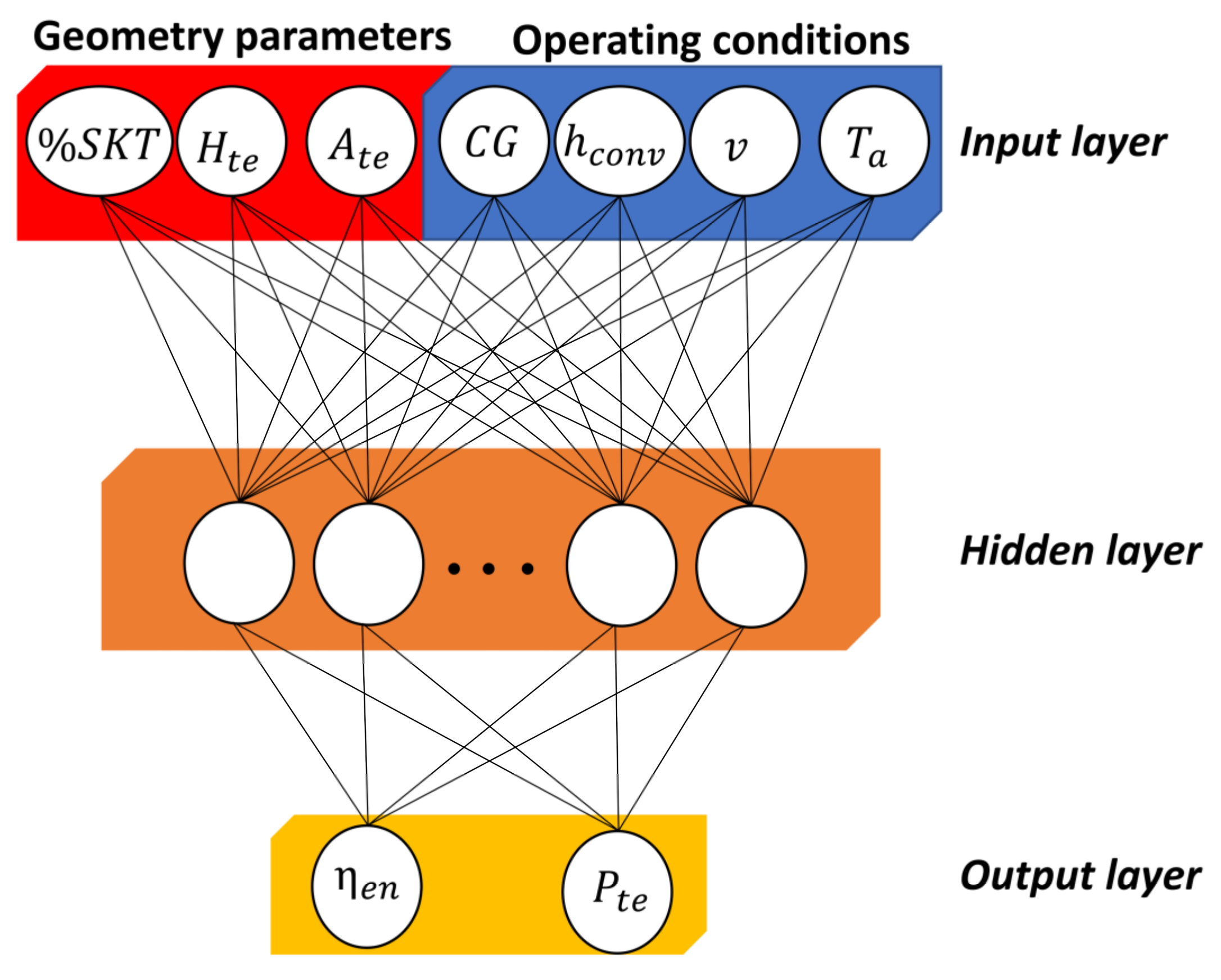 Energies 15 06024 g007