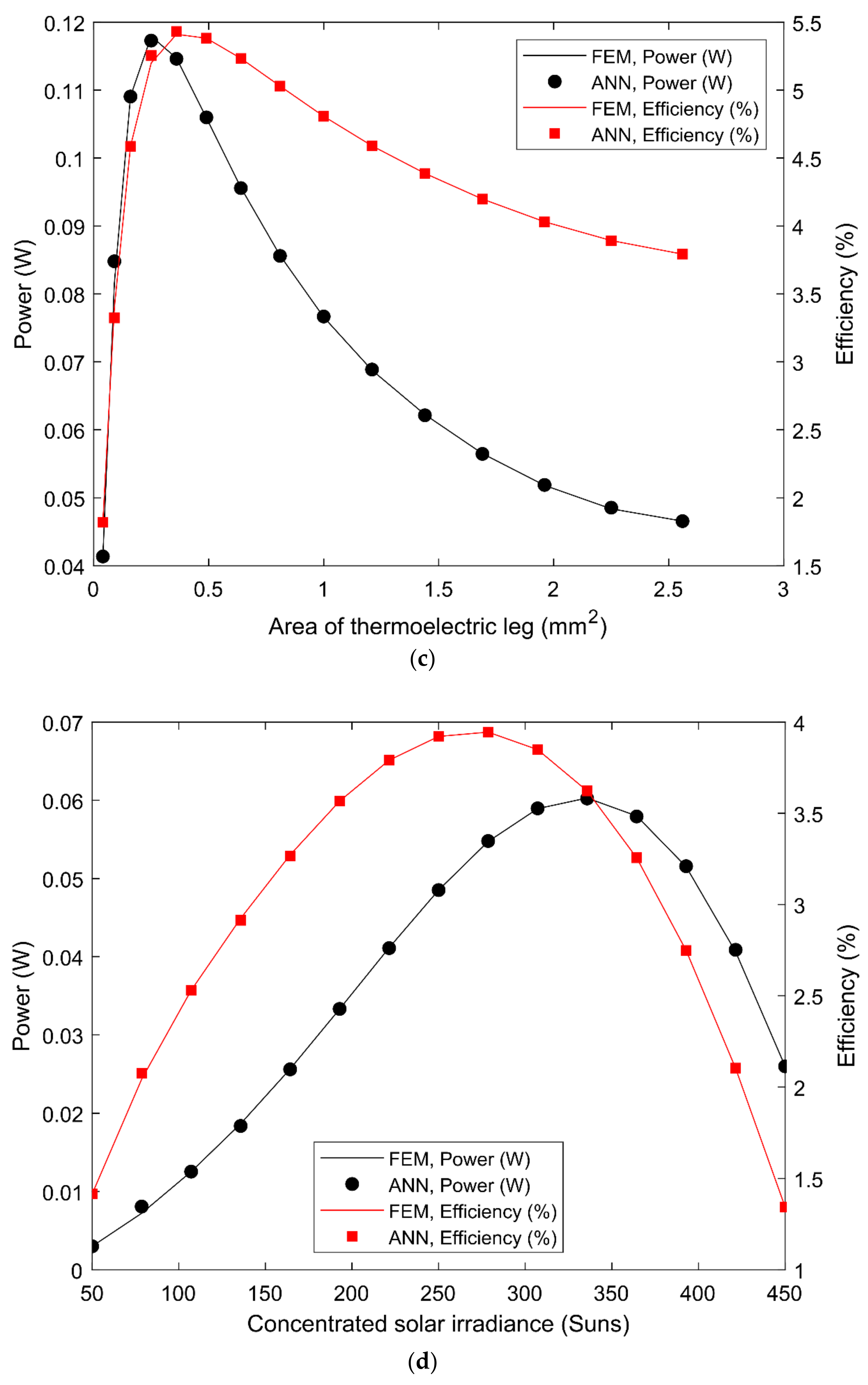 Energies 15 06024 g009b