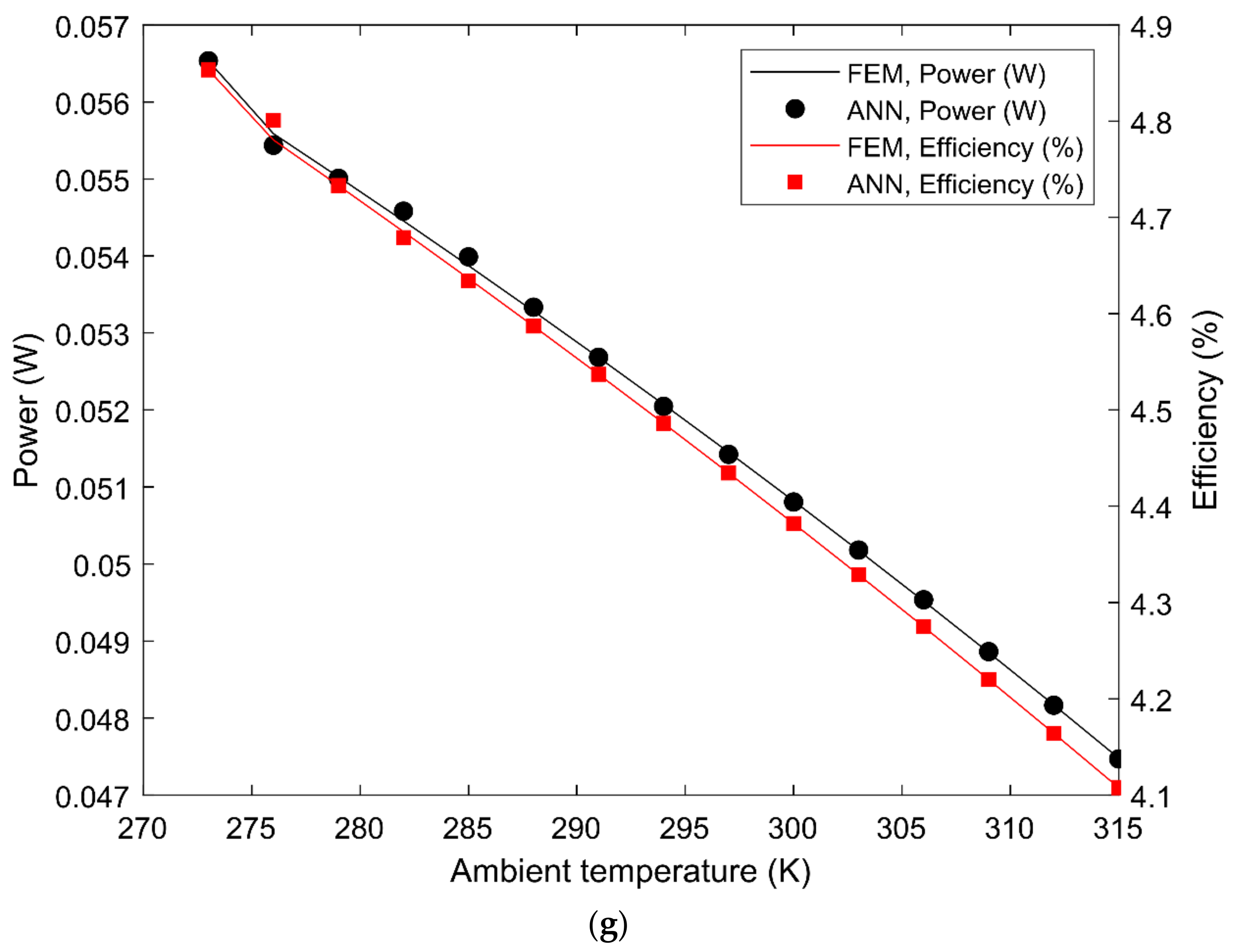 Energies 15 06024 g009d