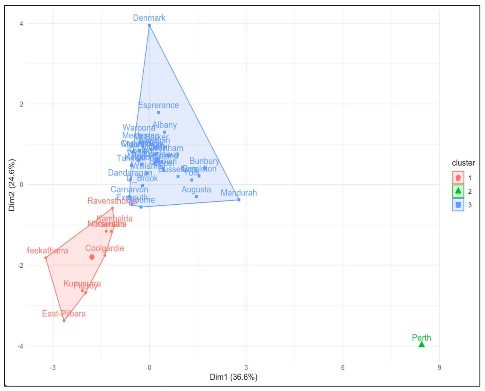 Energies 15 06025 g003 Energies 15 06025 g003