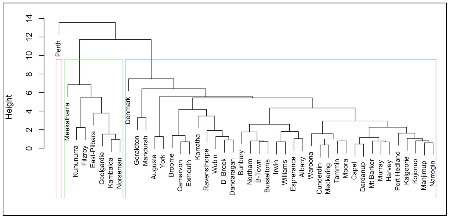 Energies 15 06025 g004 Energies 15 06025 g004