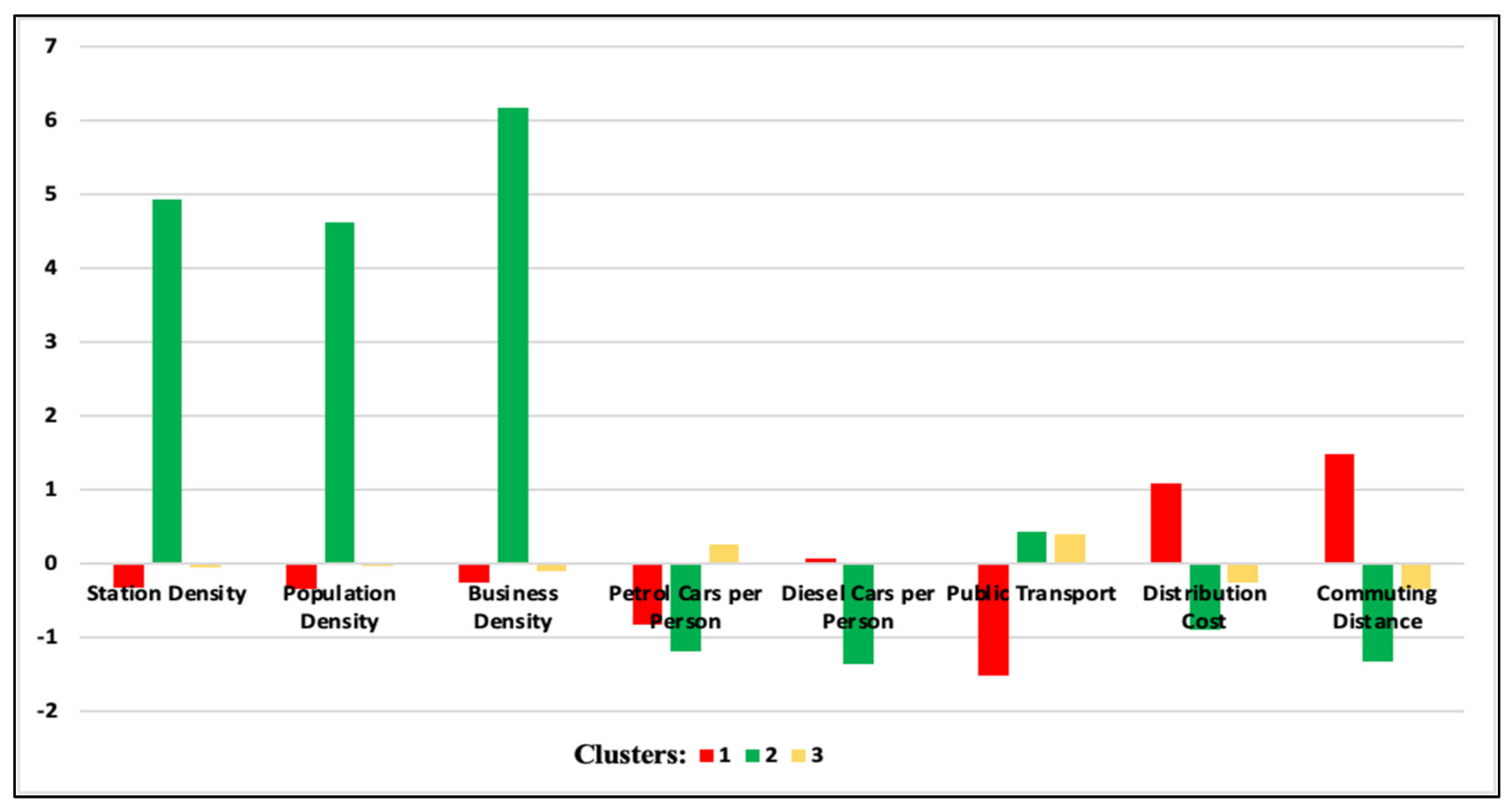 Energies 15 06025 g005 Energies 15 06025 g005