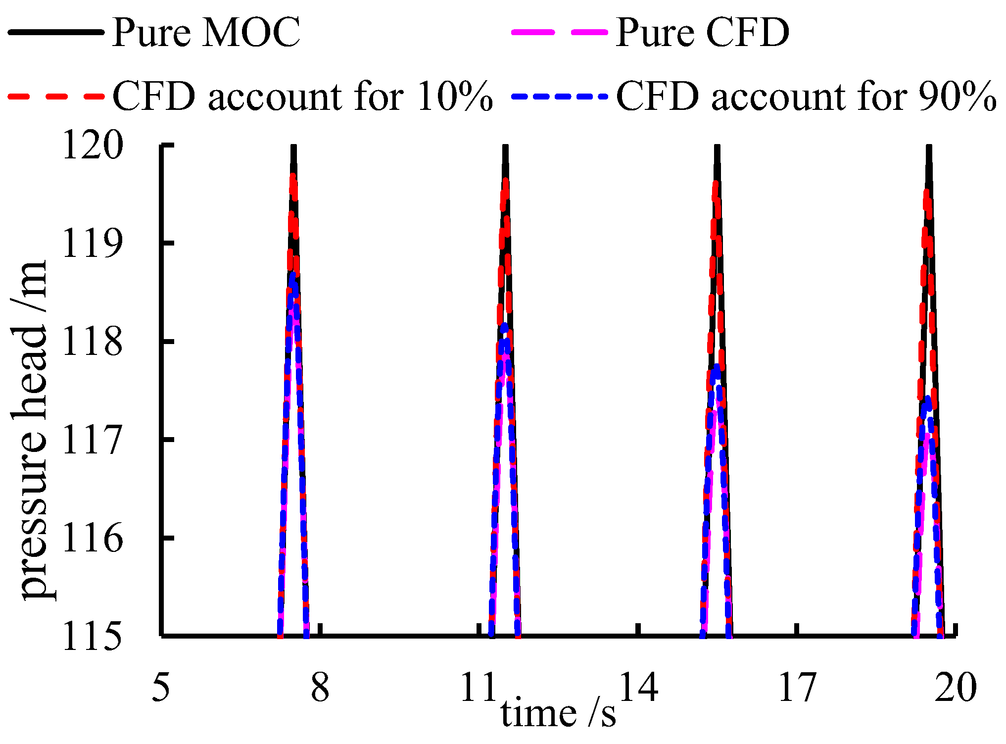 Energies 15 06051 g004