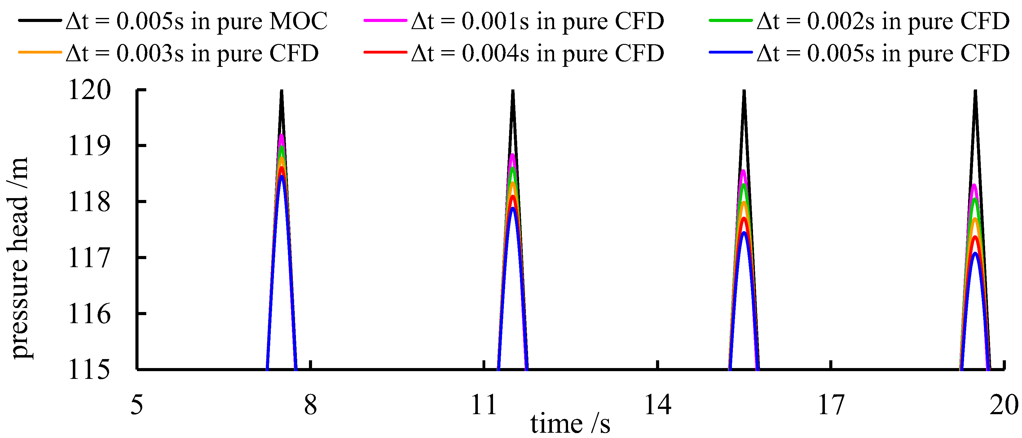 Energies 15 06051 g005