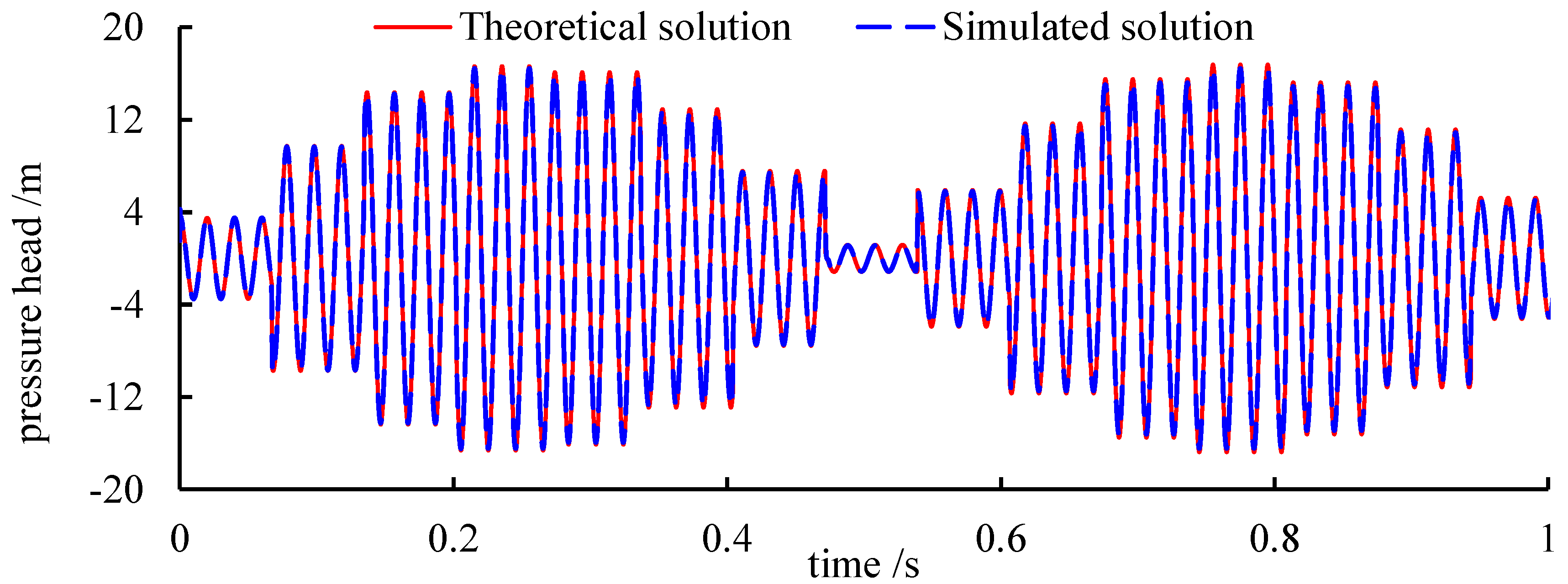 Energies 15 06051 g012
