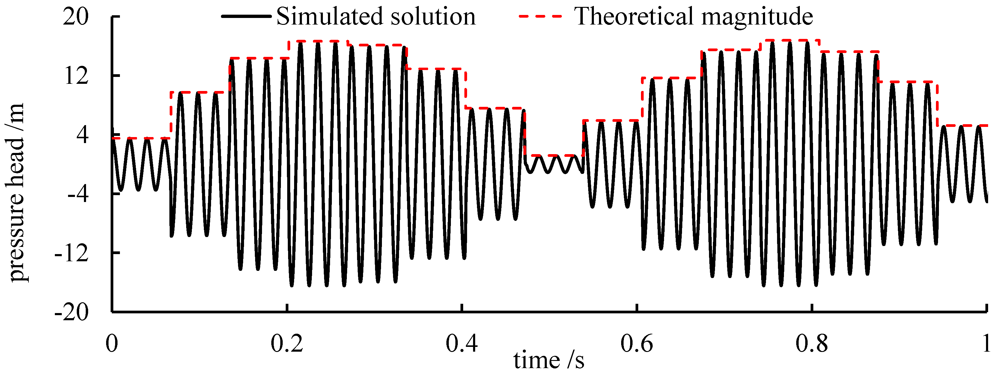 Energies 15 06051 g013