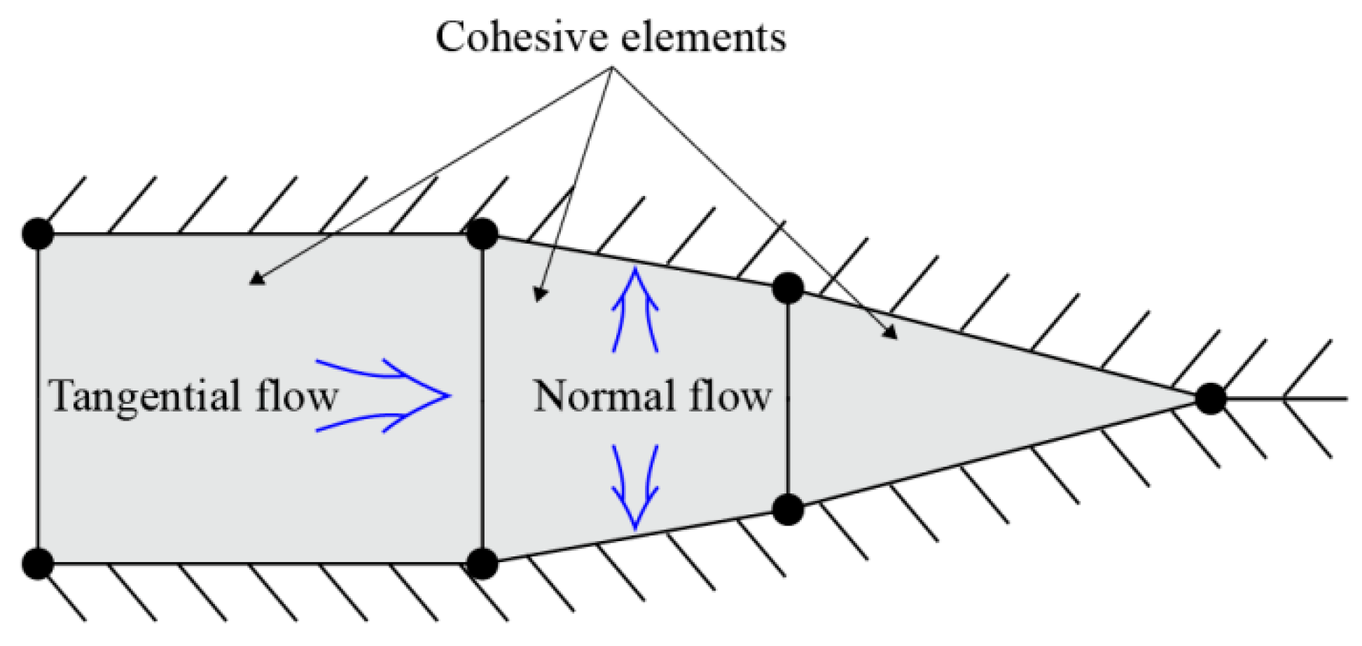 Energies 15 06052 g002