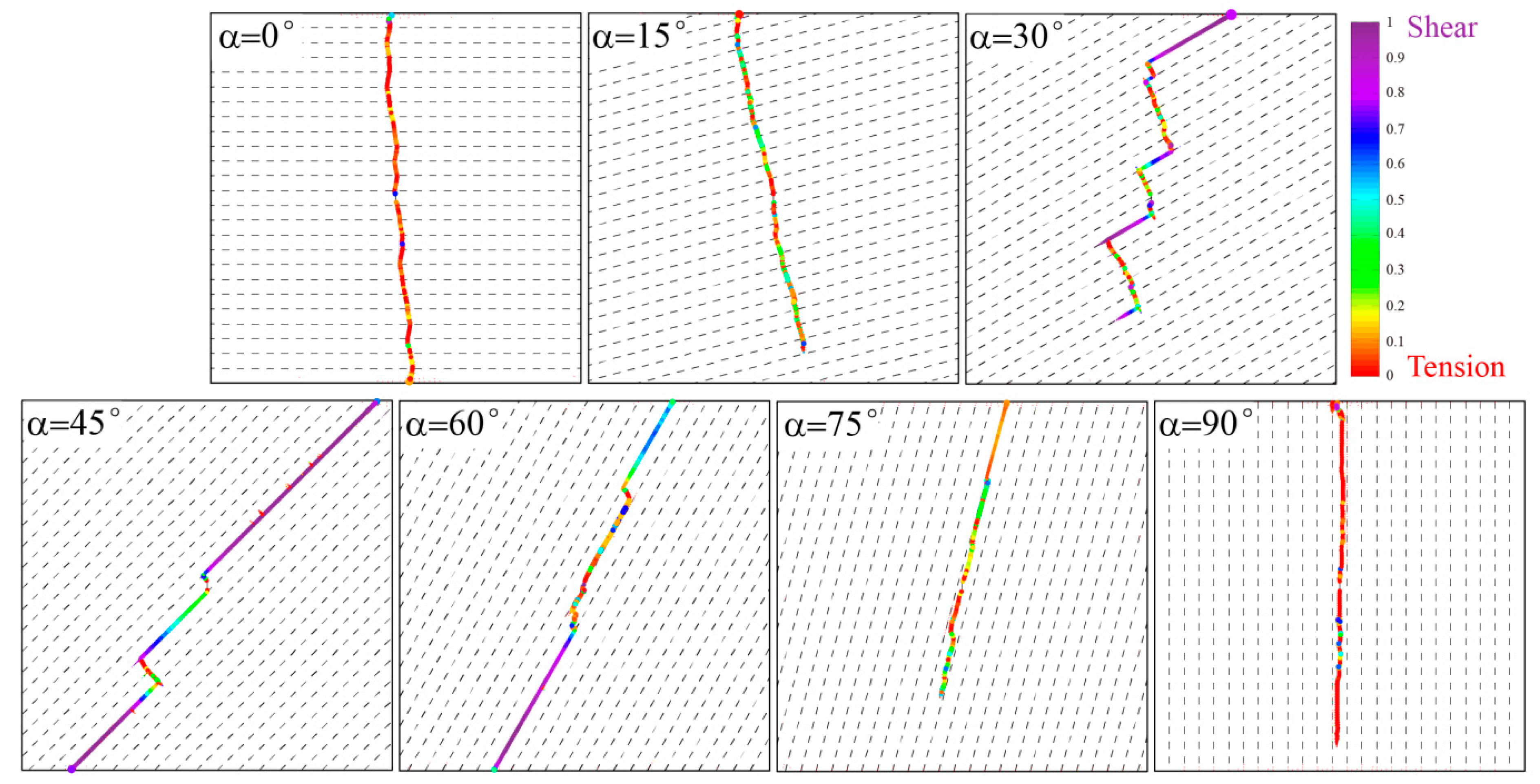 Energies 15 06052 g006