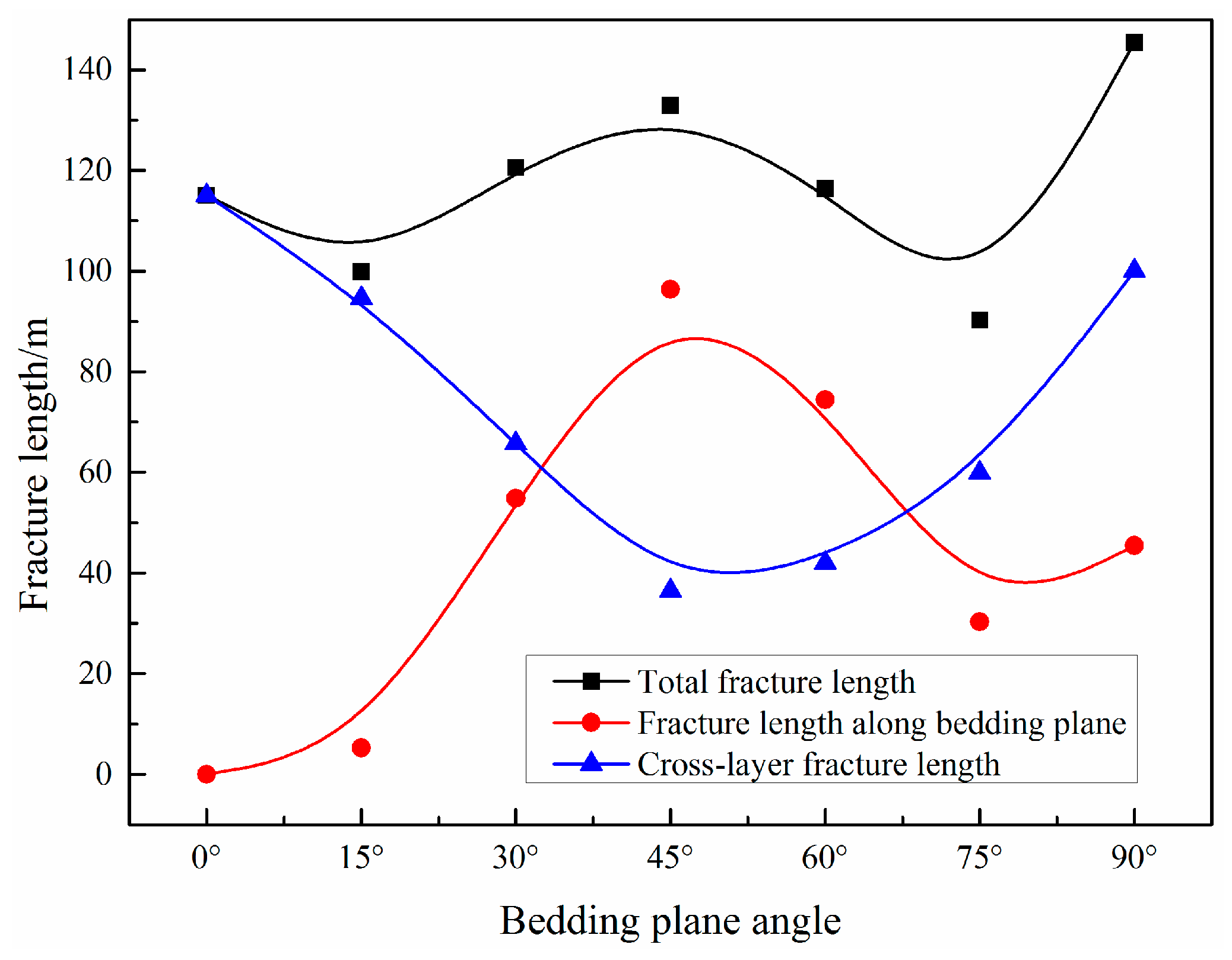 Energies 15 06052 g007