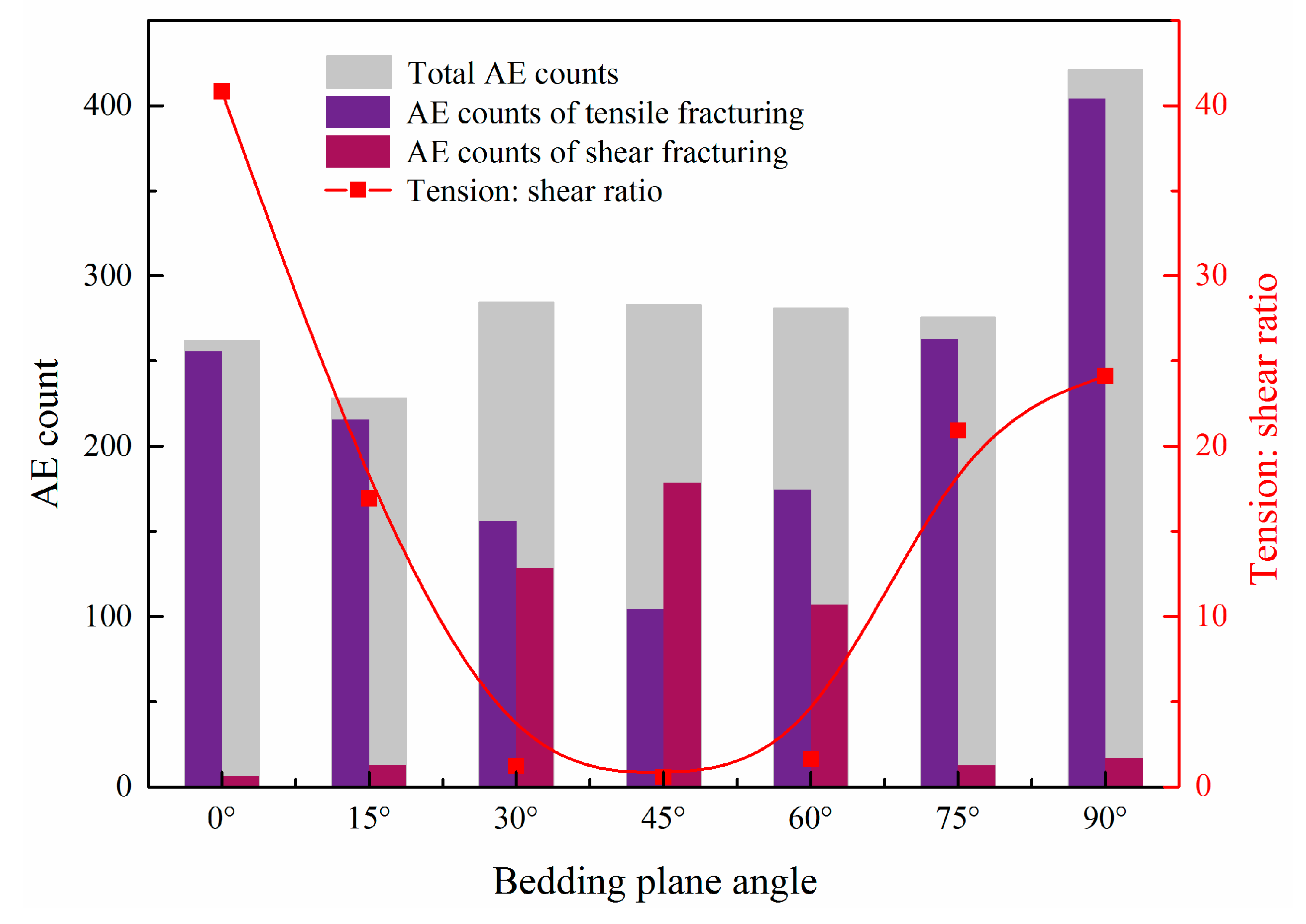 Energies 15 06052 g008