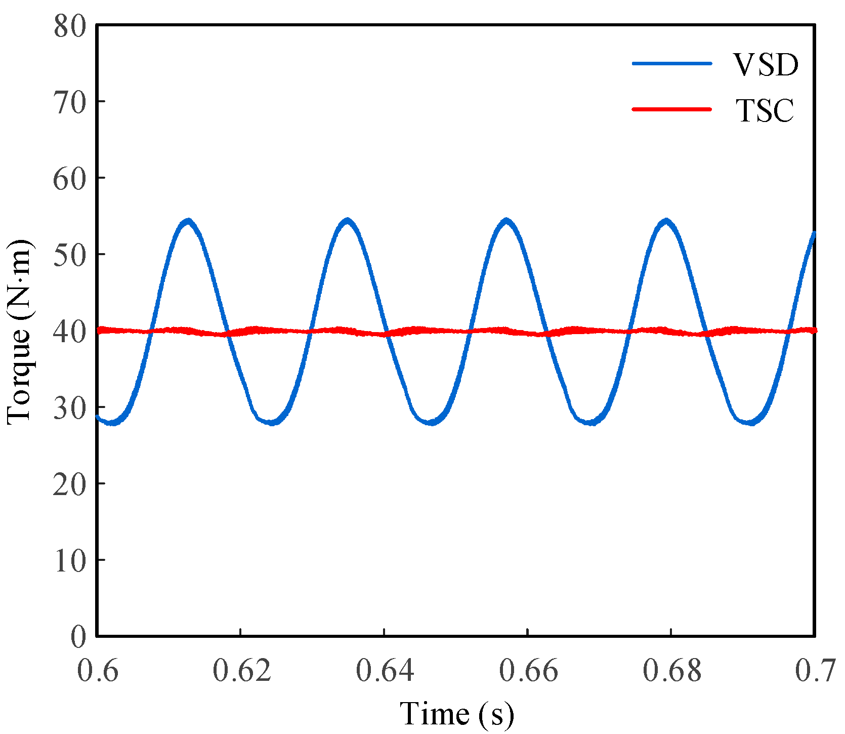 Energies 15 06053 g007