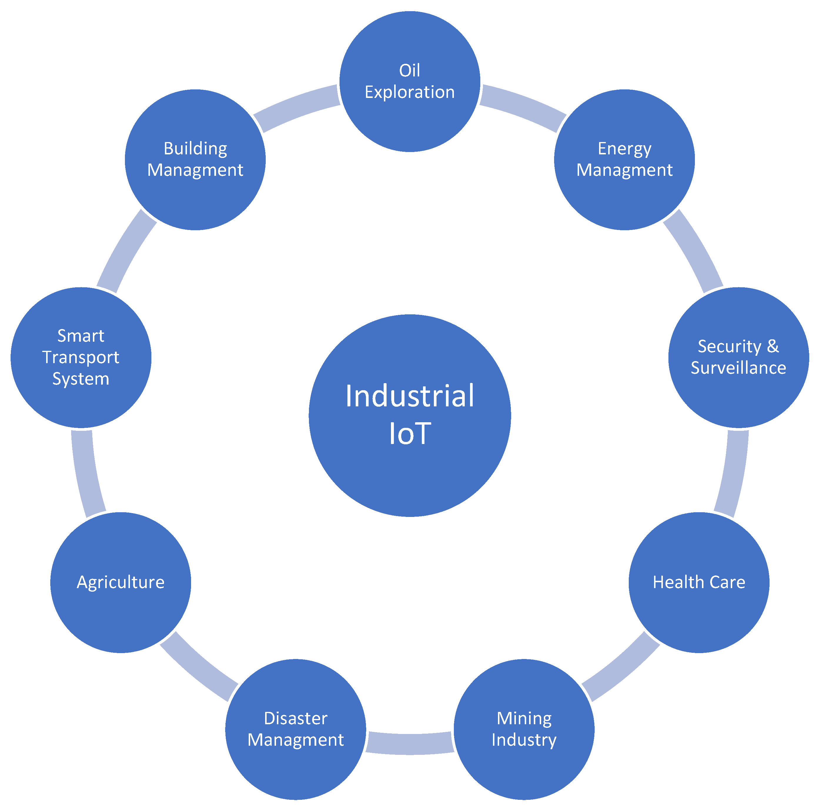 PS диаграмма. Planning and preparation. Academic Literacy. Establishment of quality circle.