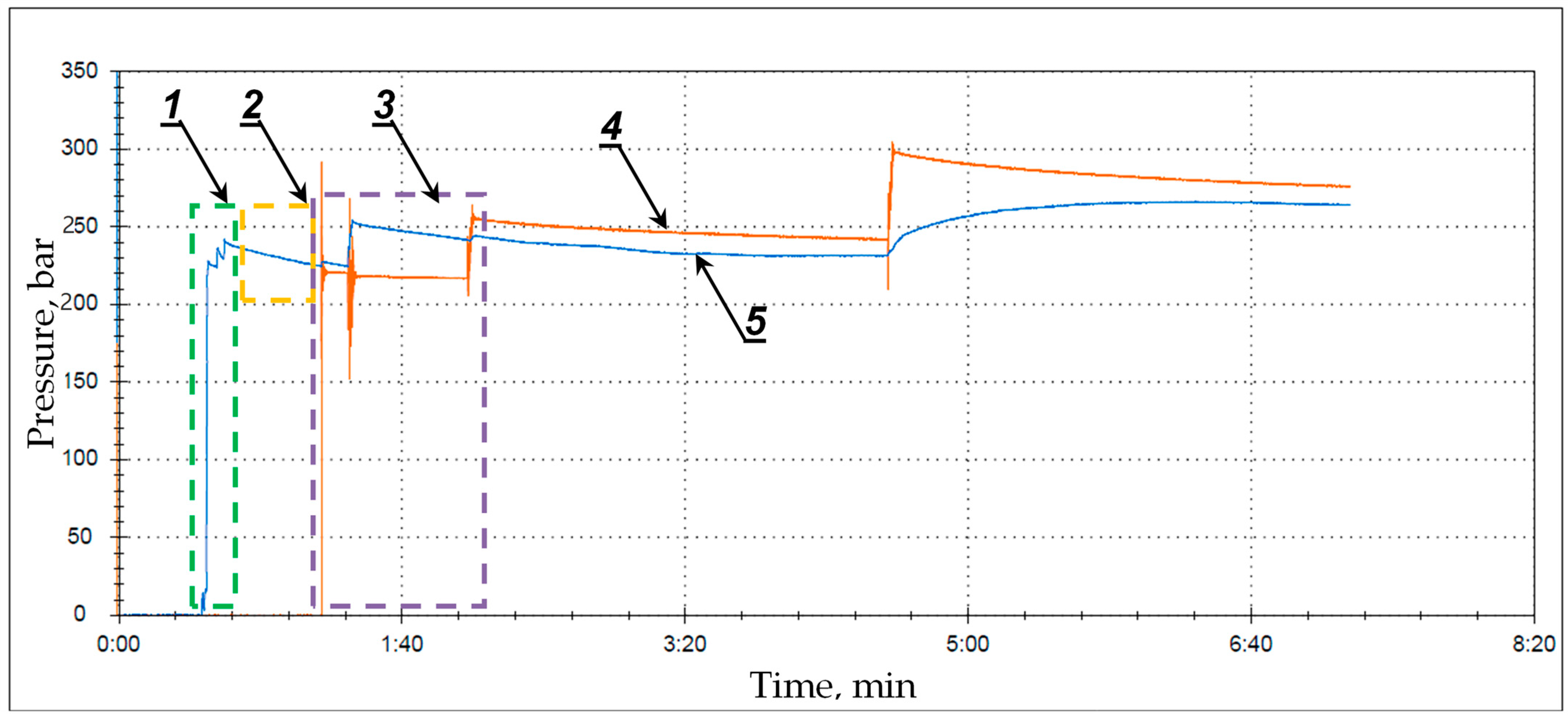 Energies 15 06061 g012 Energies 15 06061 g012