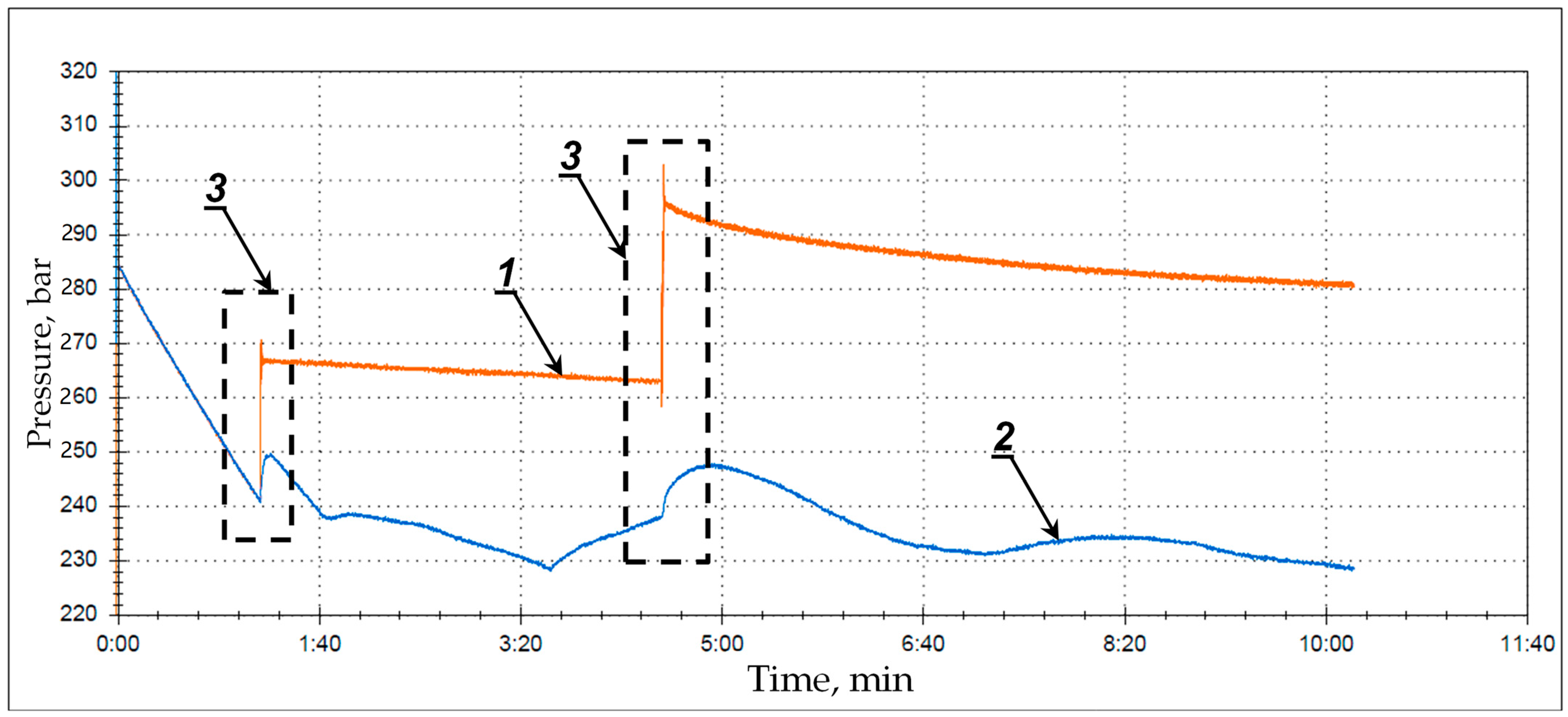Energies 15 06061 g013 Energies 15 06061 g013