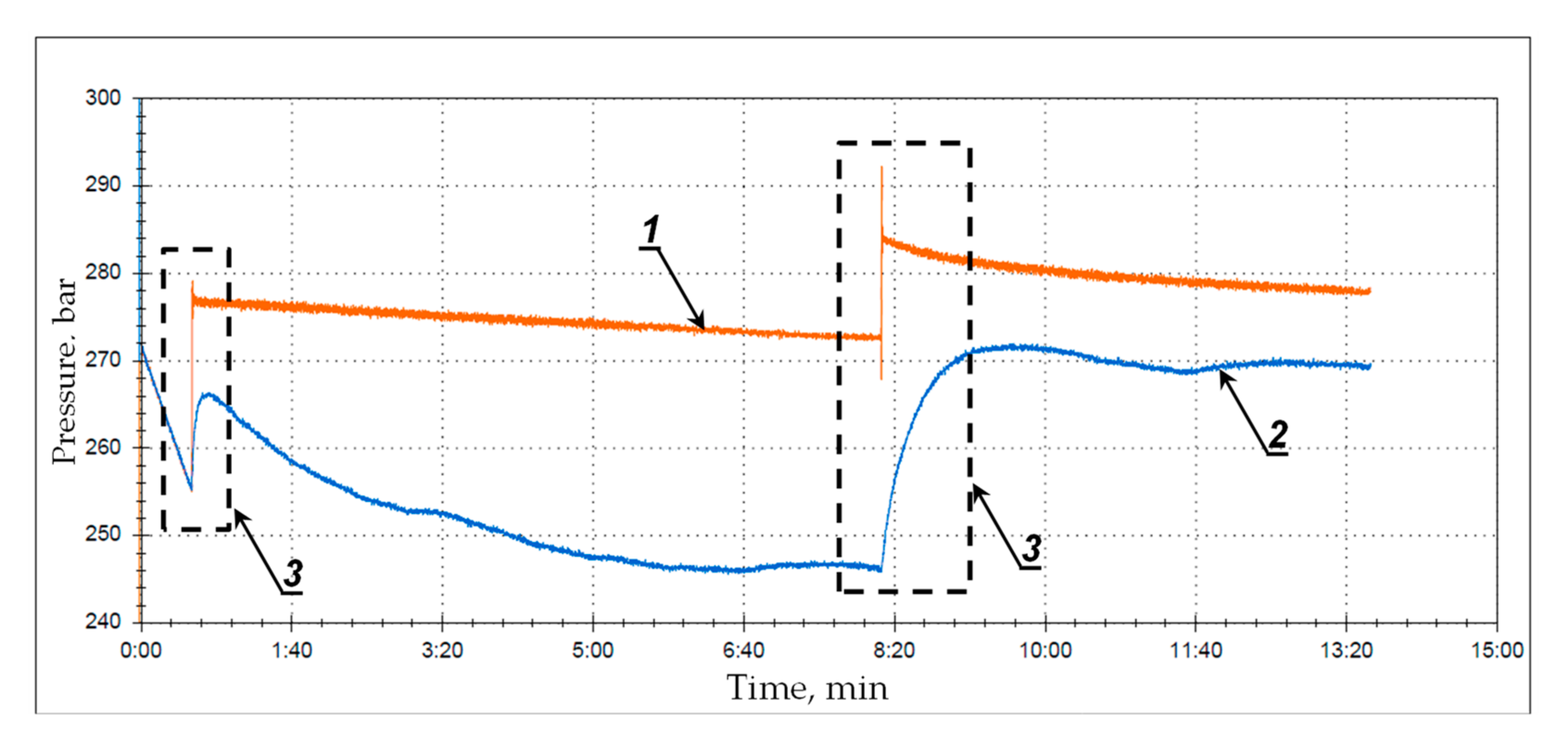 Energies 15 06061 g014 Energies 15 06061 g014