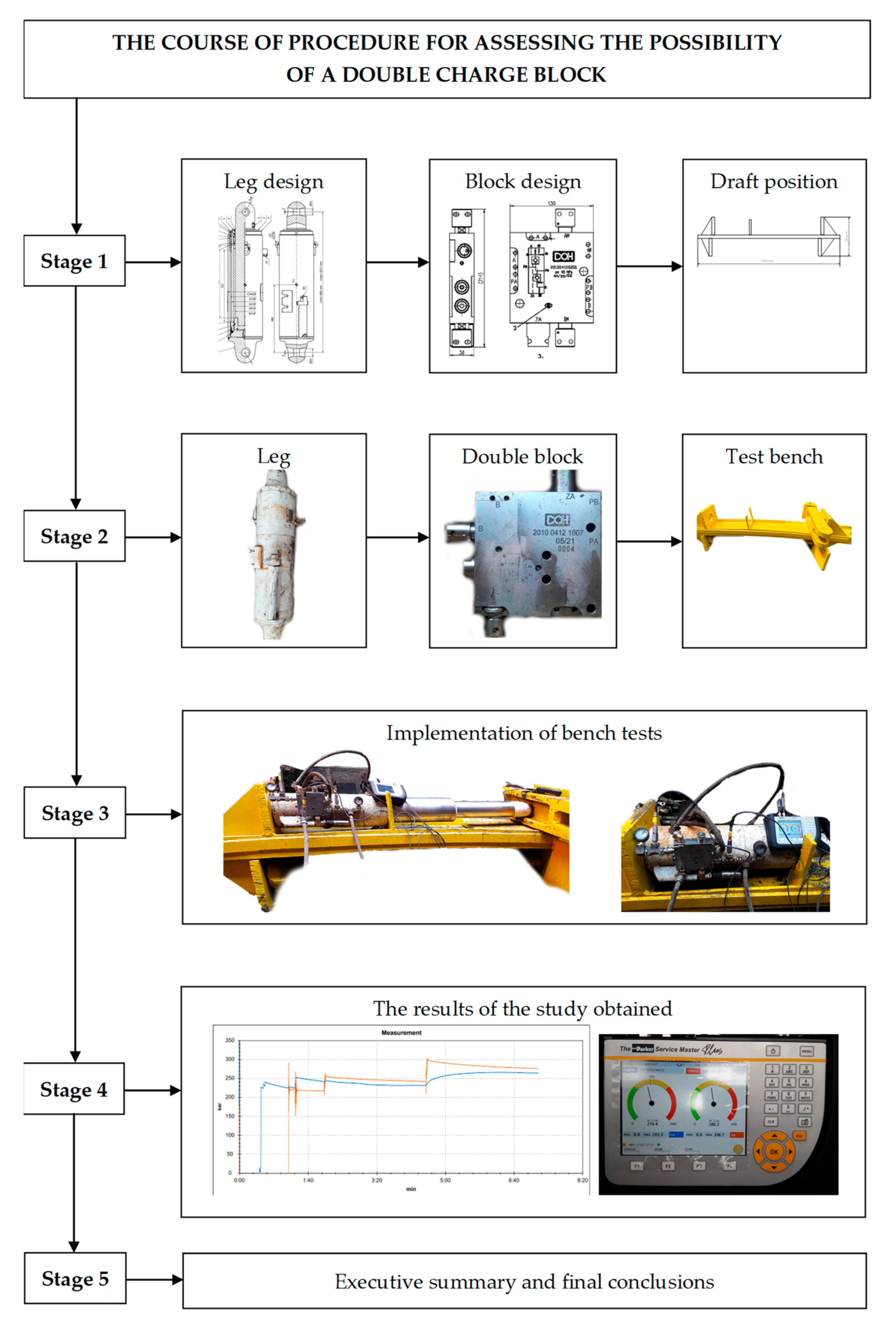 Energies 15 06061 g016 Energies 15 06061 g016