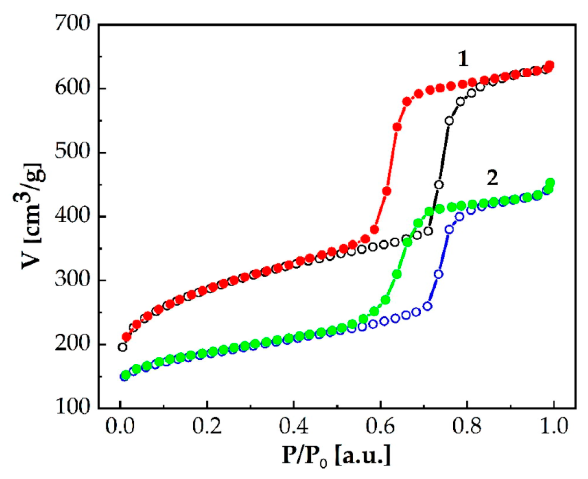 Energies | Free Full-Text | Quantum Energy Storage In Dielectric Porous ...