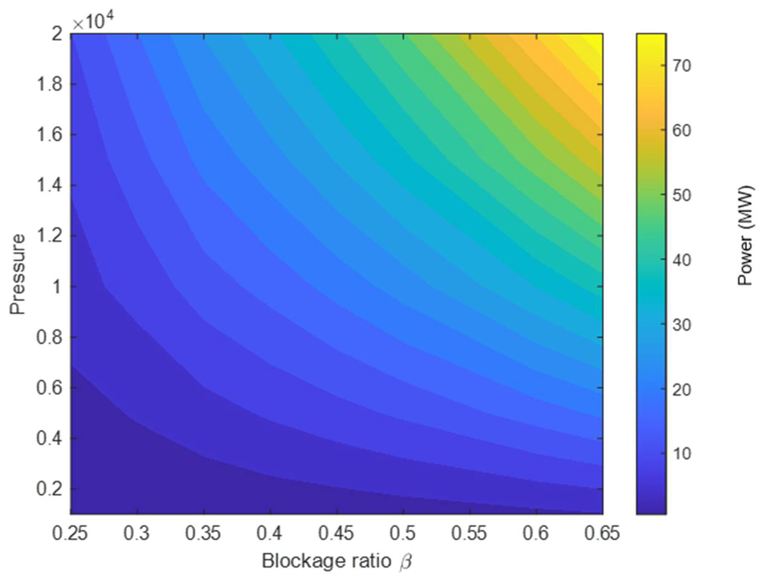 Energies 15 06074 g006