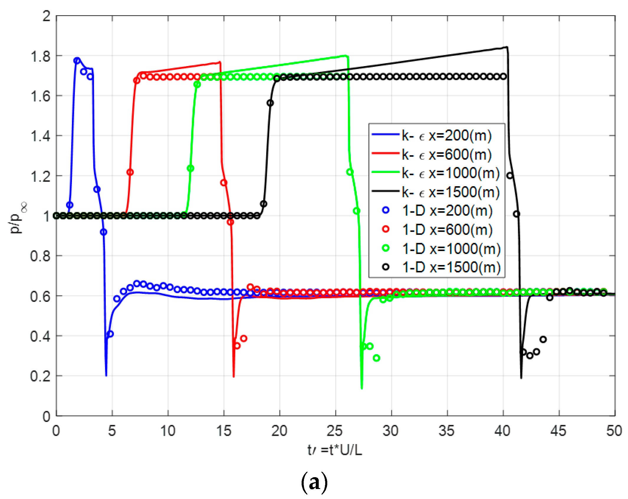 Energies 15 06074 g011a