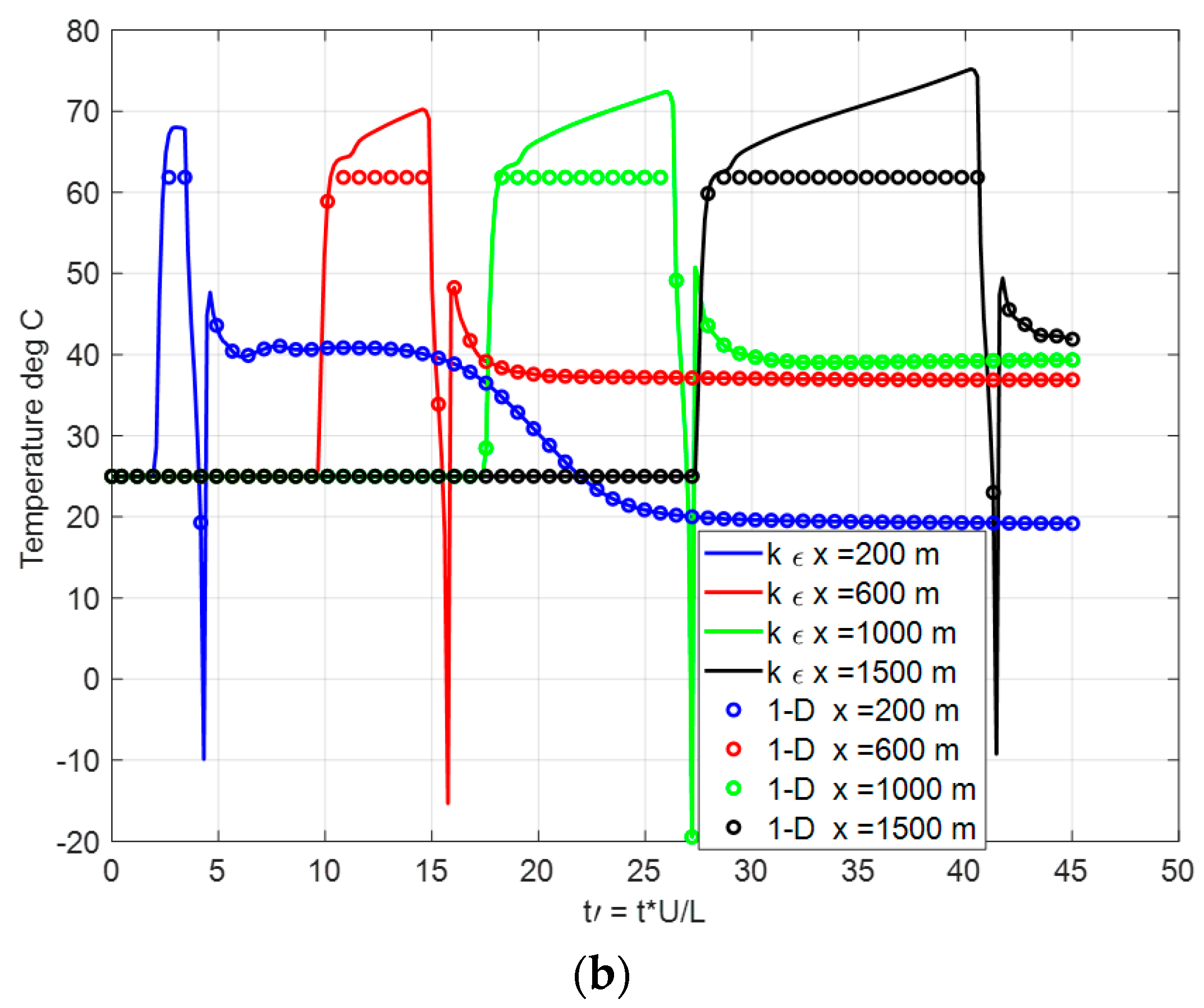 Energies 15 06074 g011b