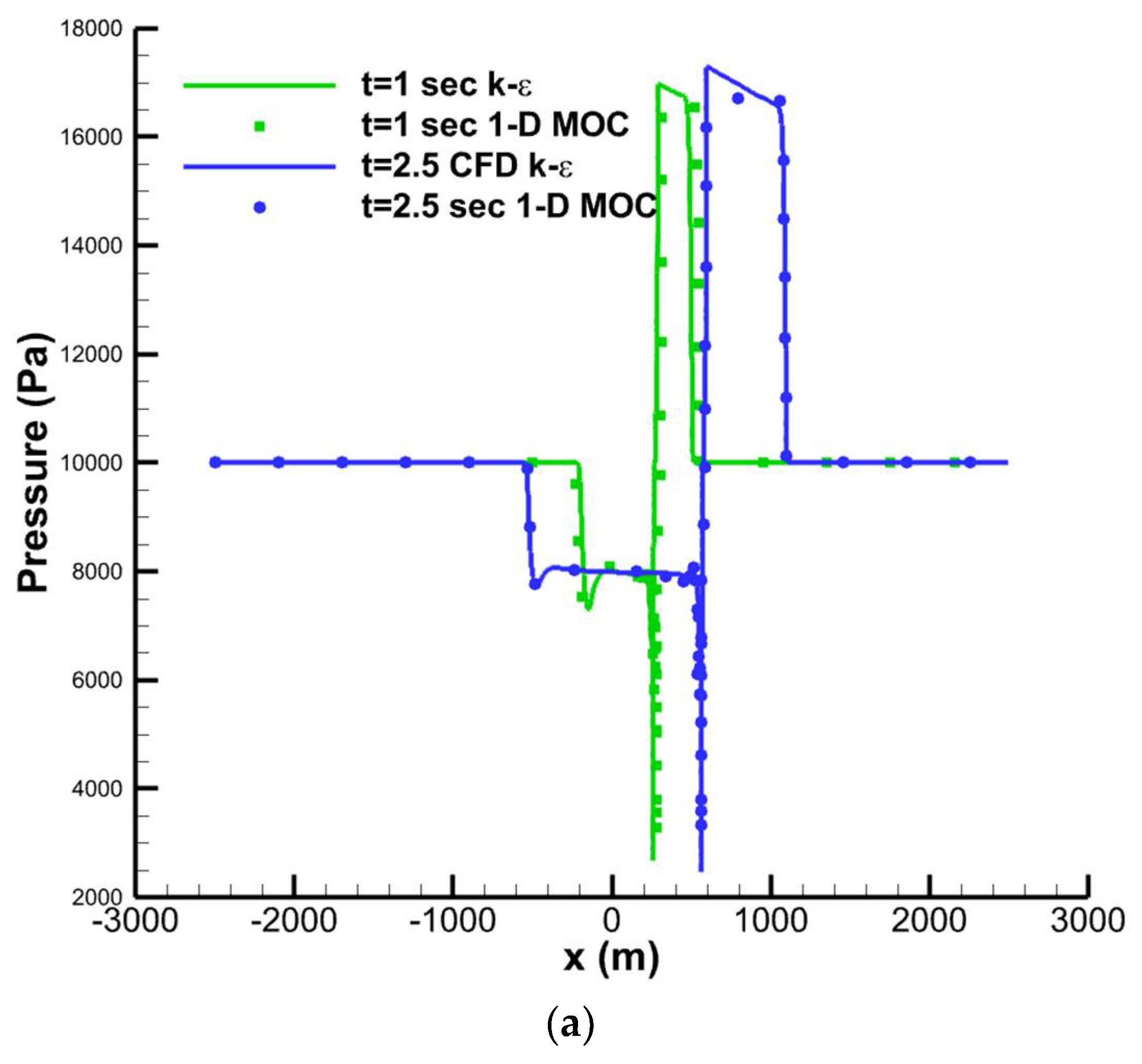 Energies 15 06074 g012a