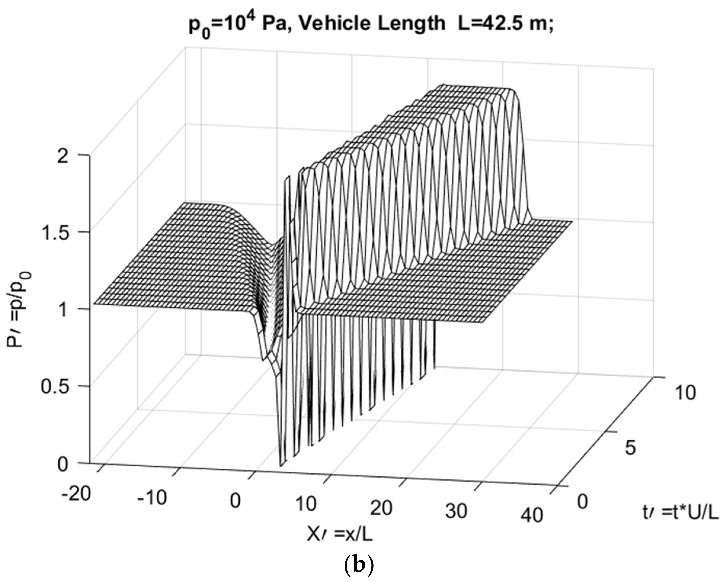 Energies 15 06074 g012b