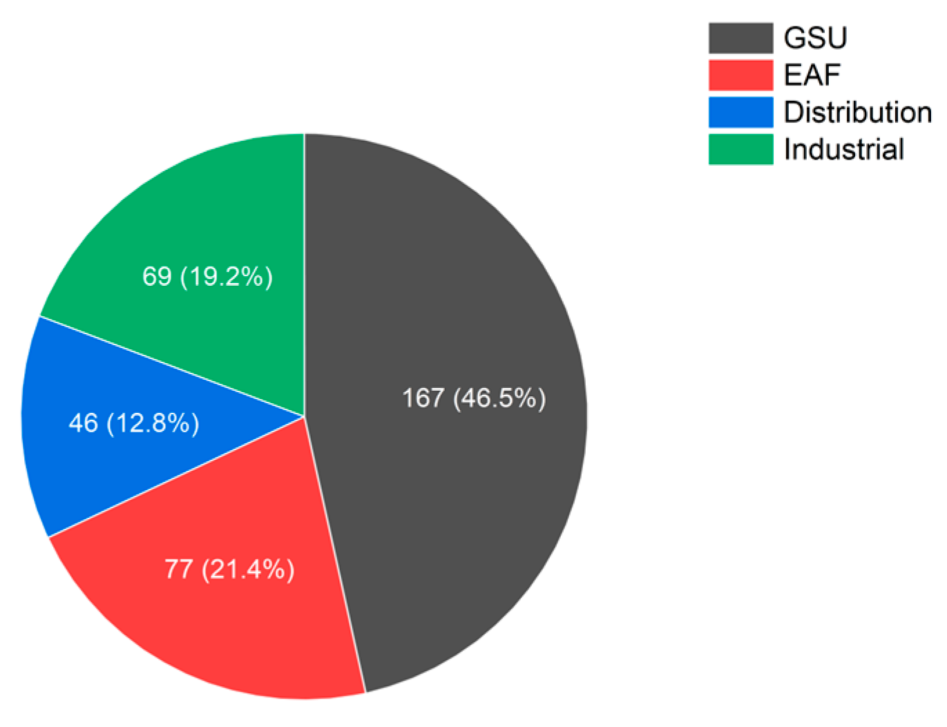 Energies 15 06078 g001