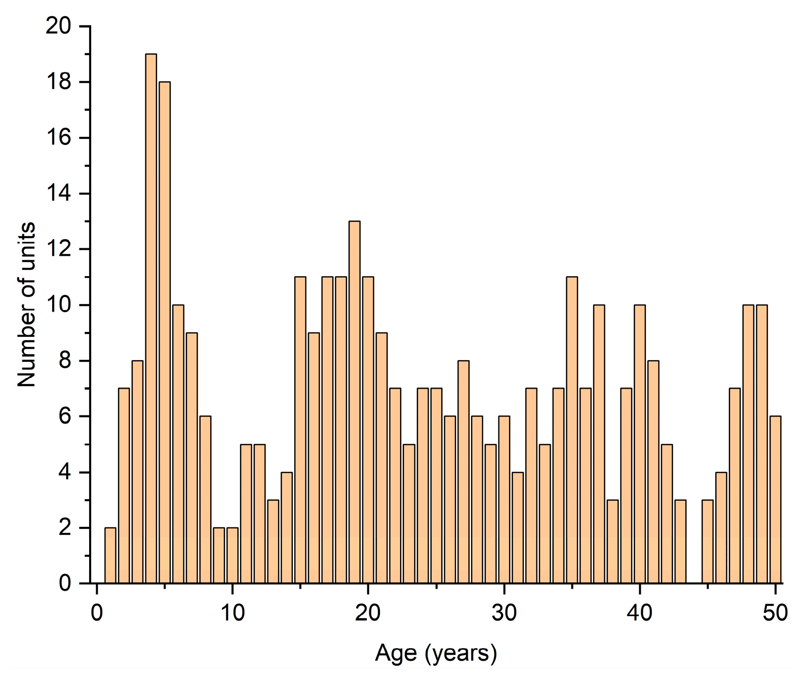 Energies 15 06078 g002