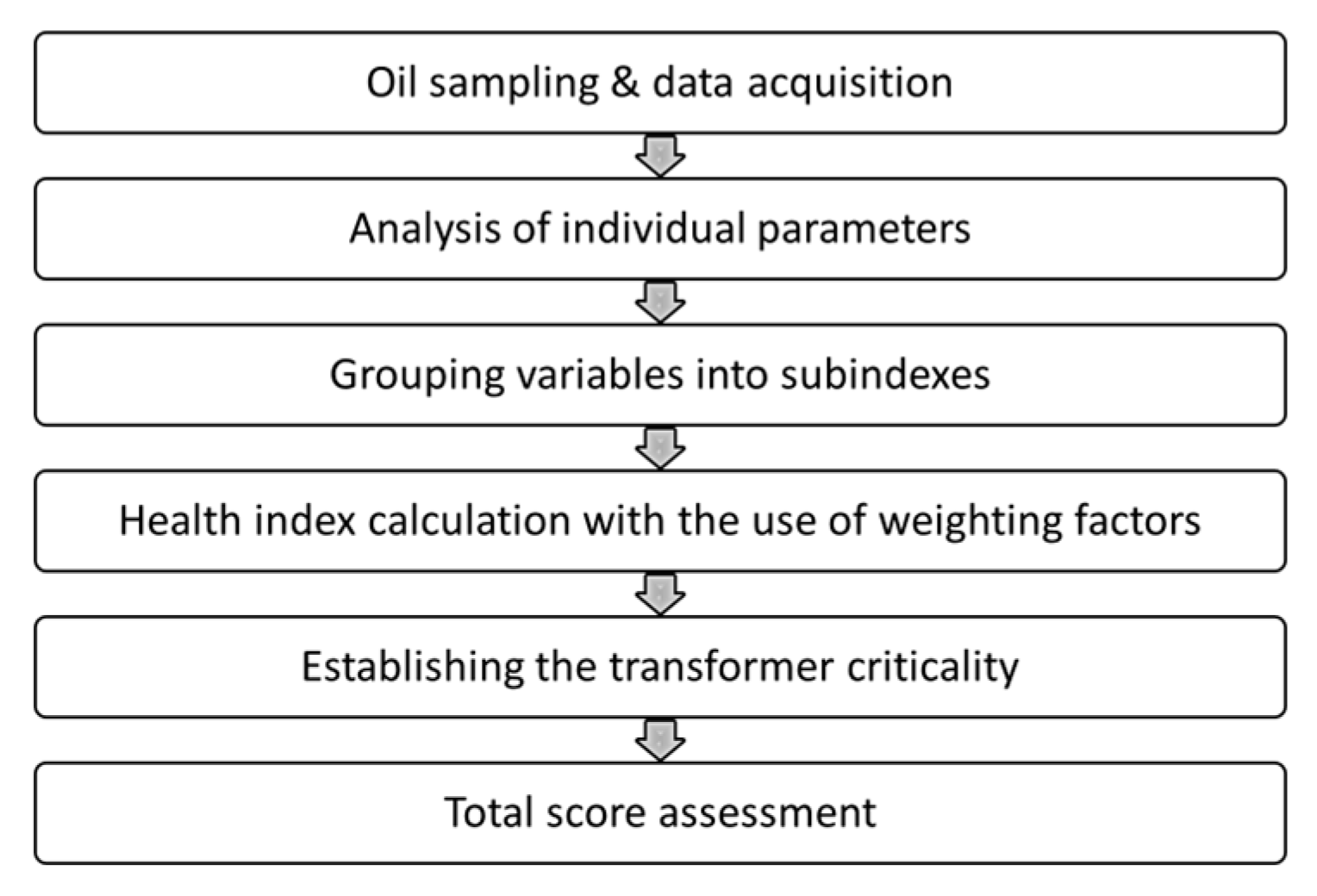 Energies 15 06078 g003