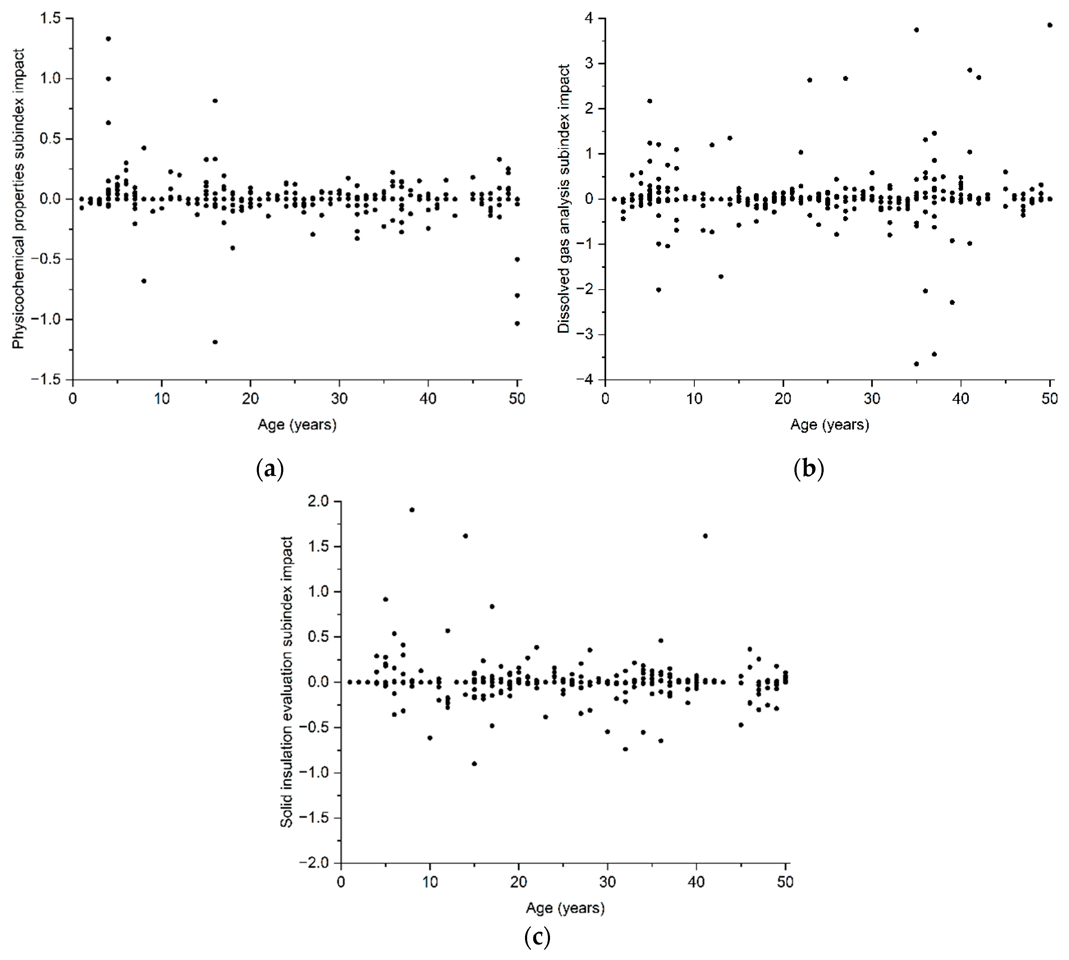 Energies 15 06078 g005