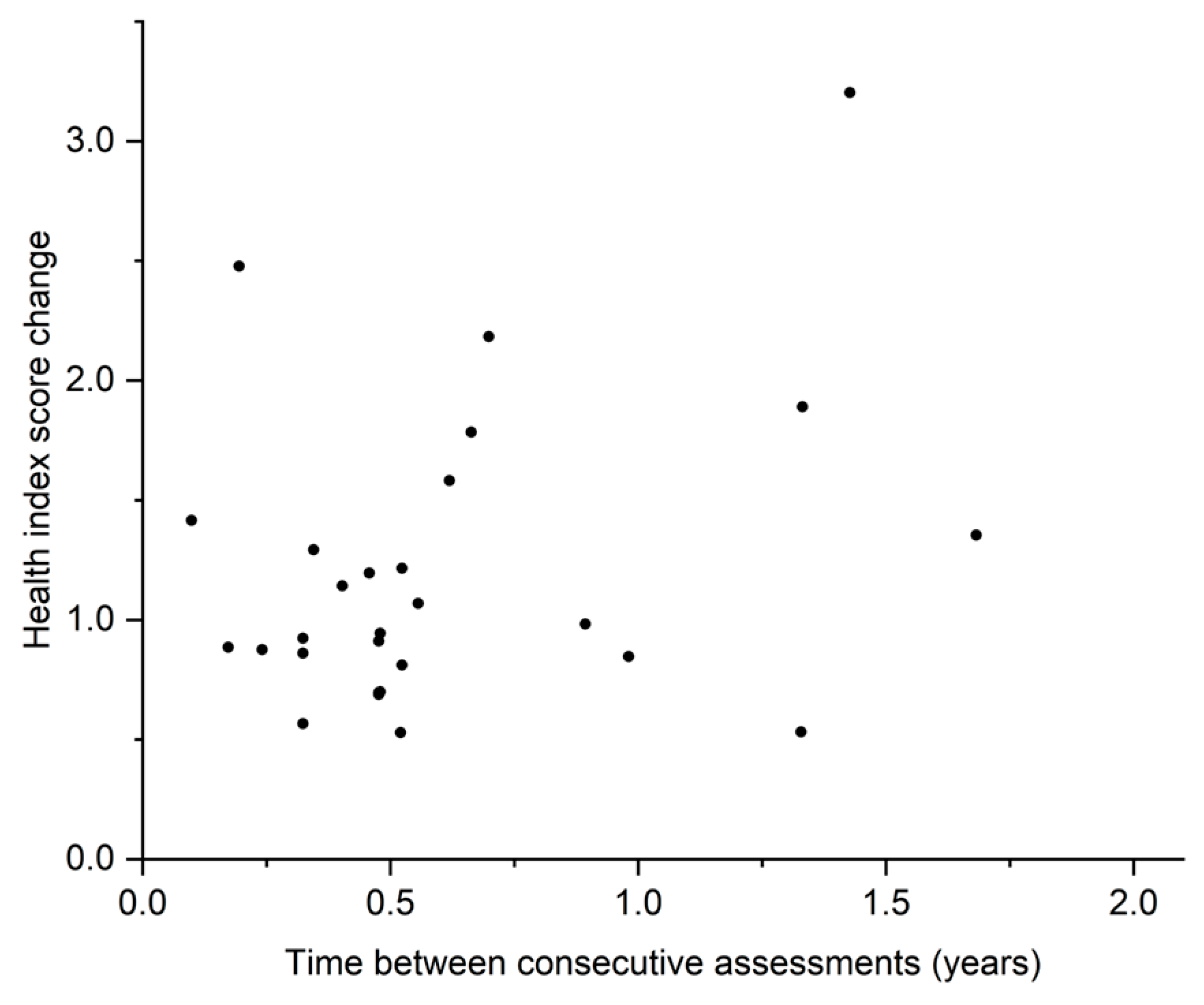 Energies 15 06078 g006