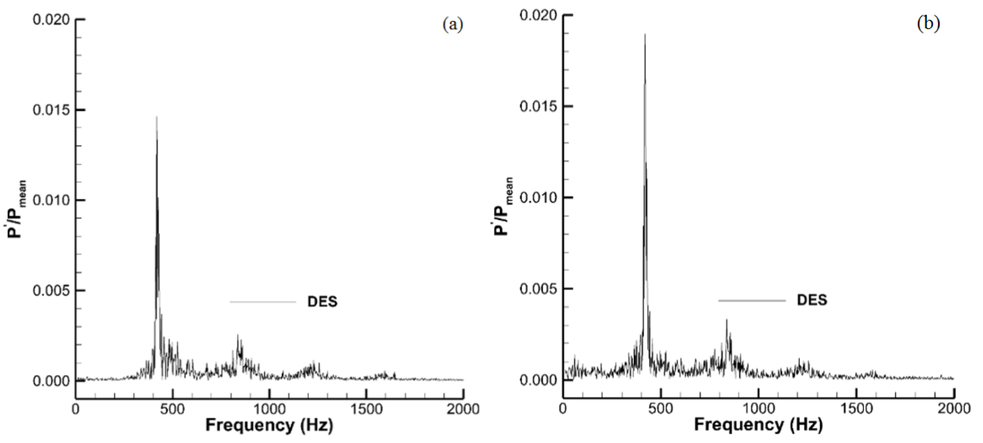 Energies 15 06079 g006 Energies 15 06079 g006
