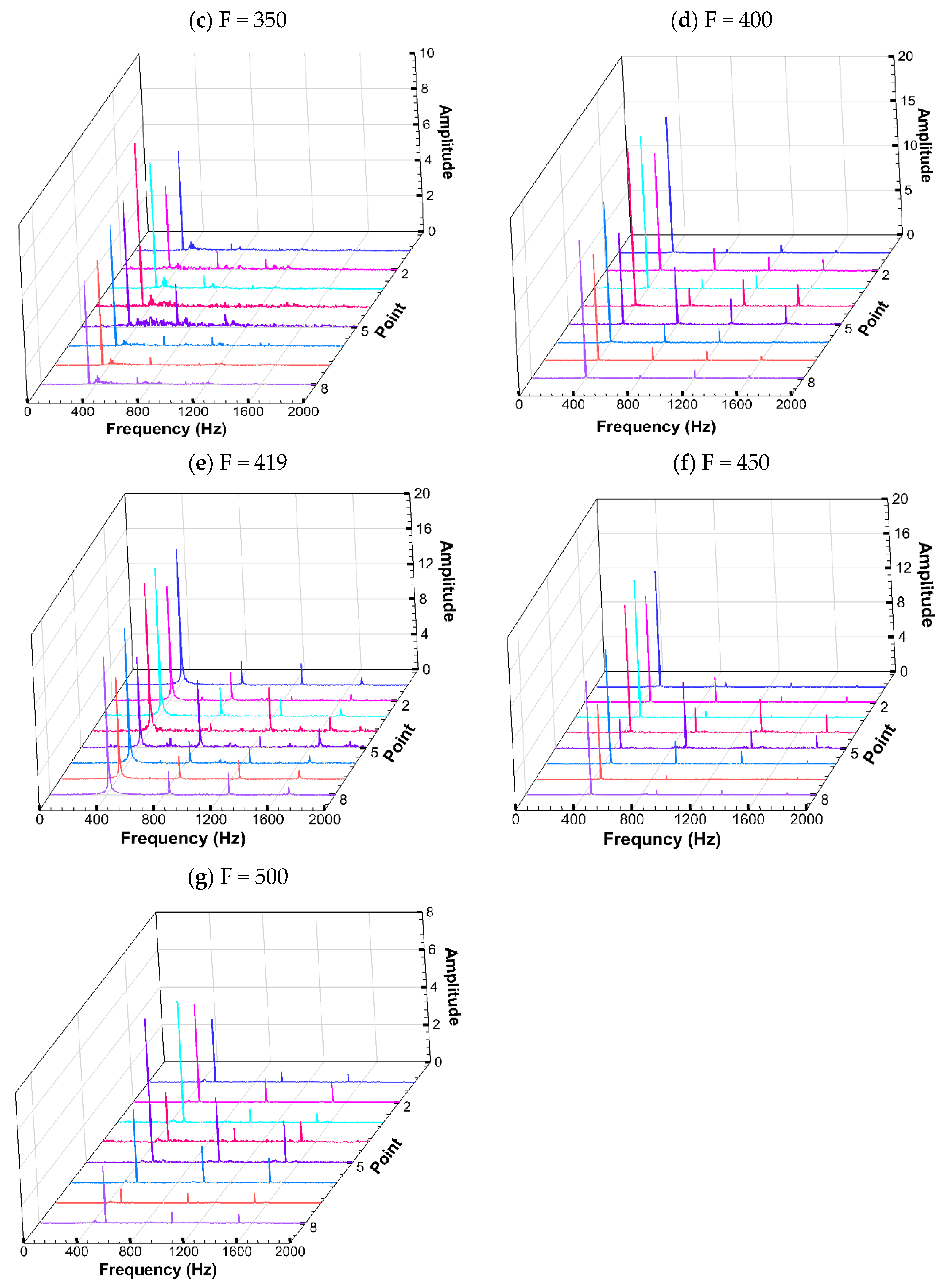 Energies 15 06079 g007b Energies 15 06079 g007b