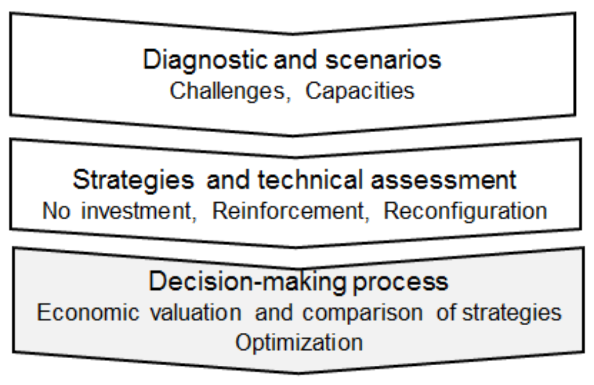 Energies 15 06084 g001
