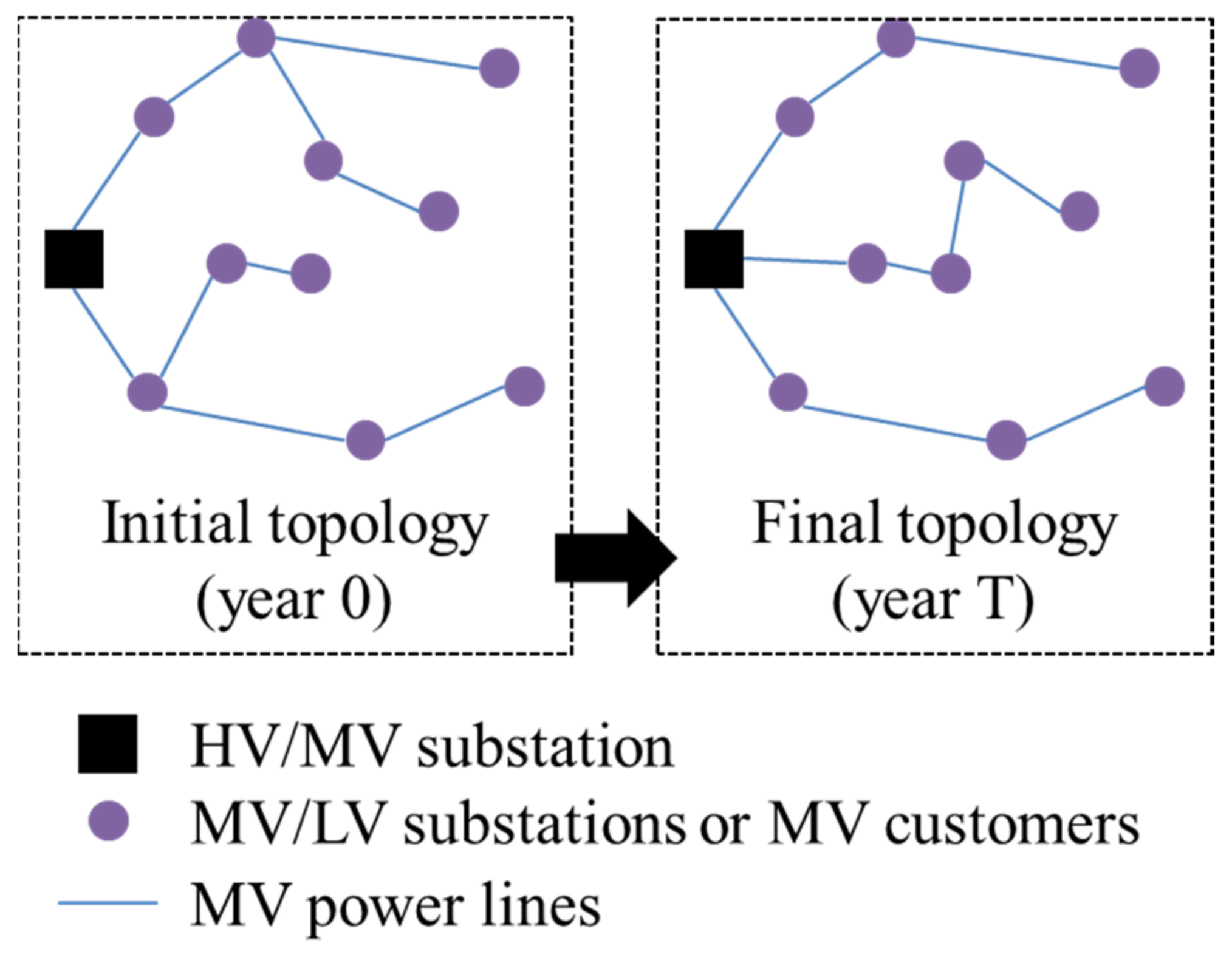 Energies 15 06084 g002