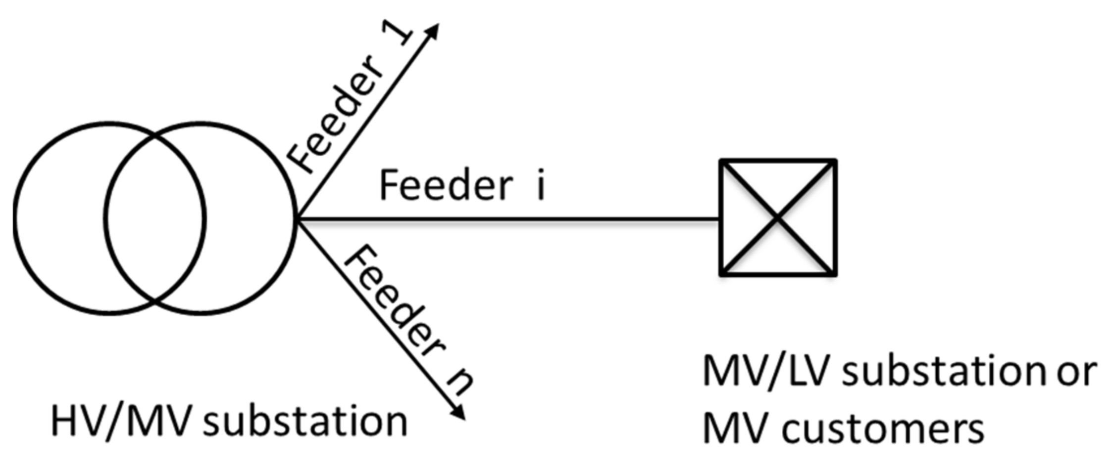 Energies 15 06084 g003