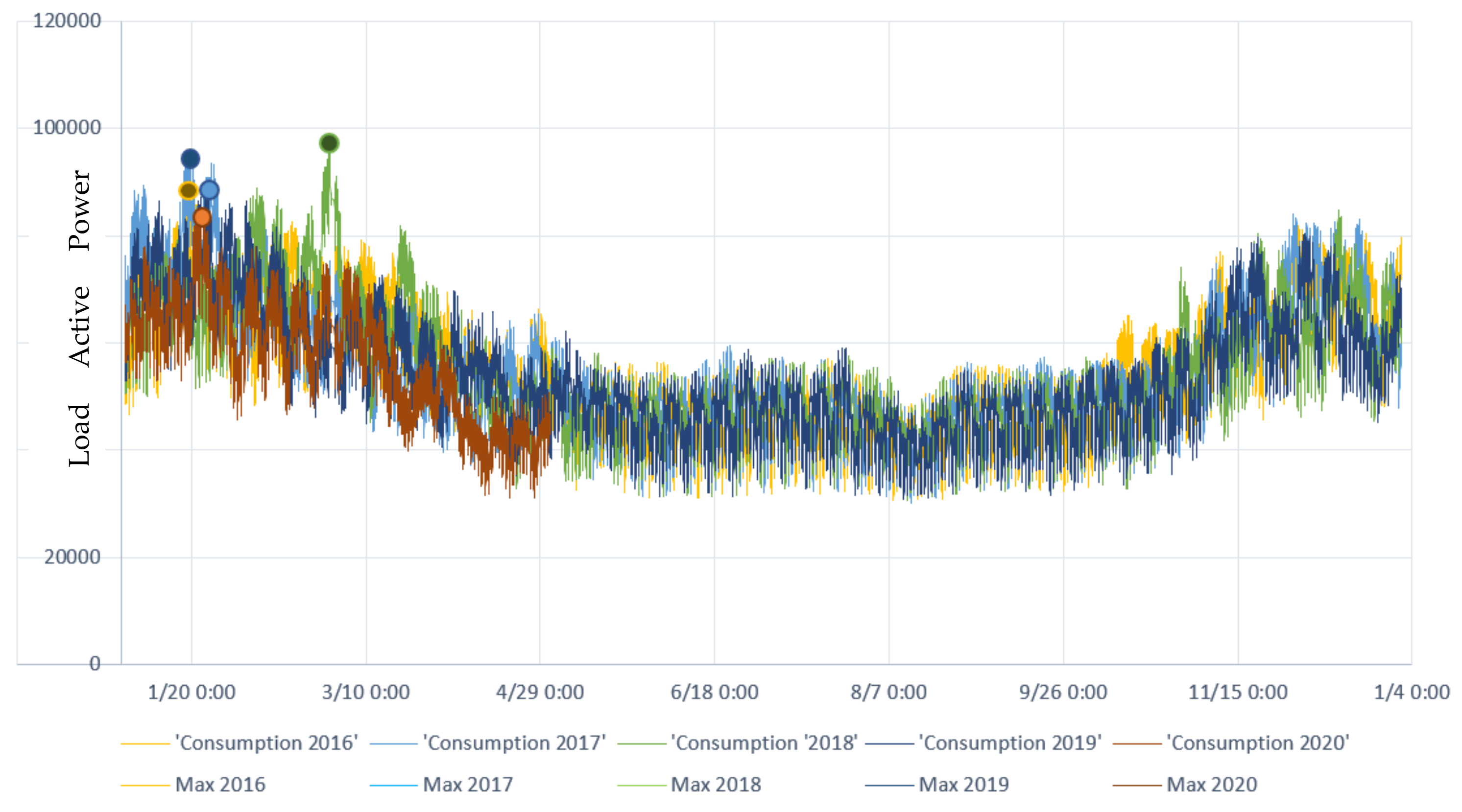 Energies 15 06084 g004