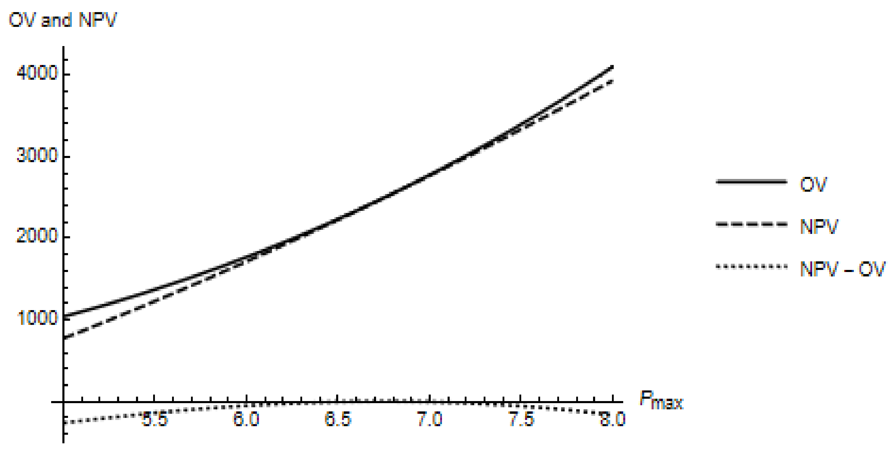 Energies 15 06084 g007