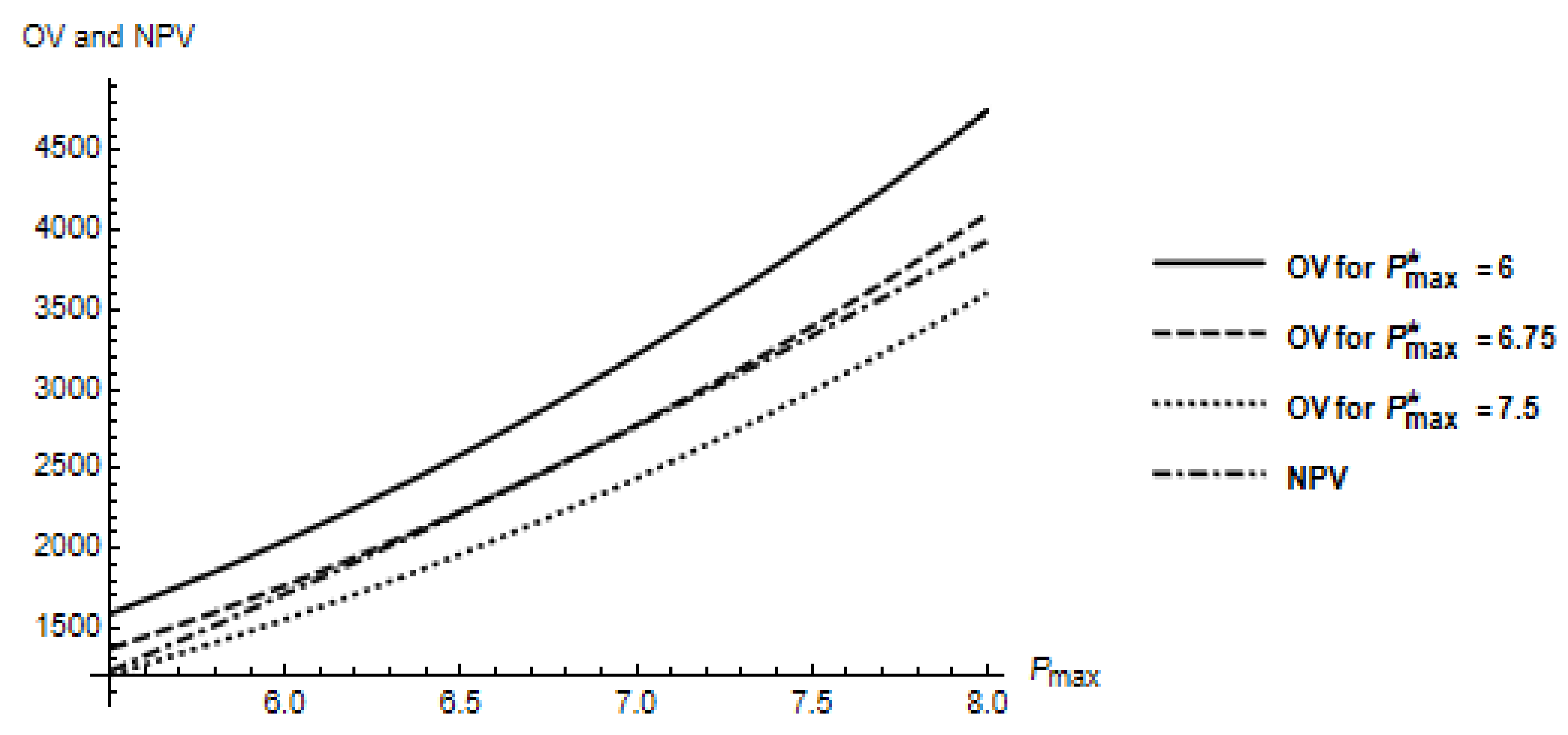 Energies 15 06084 g008