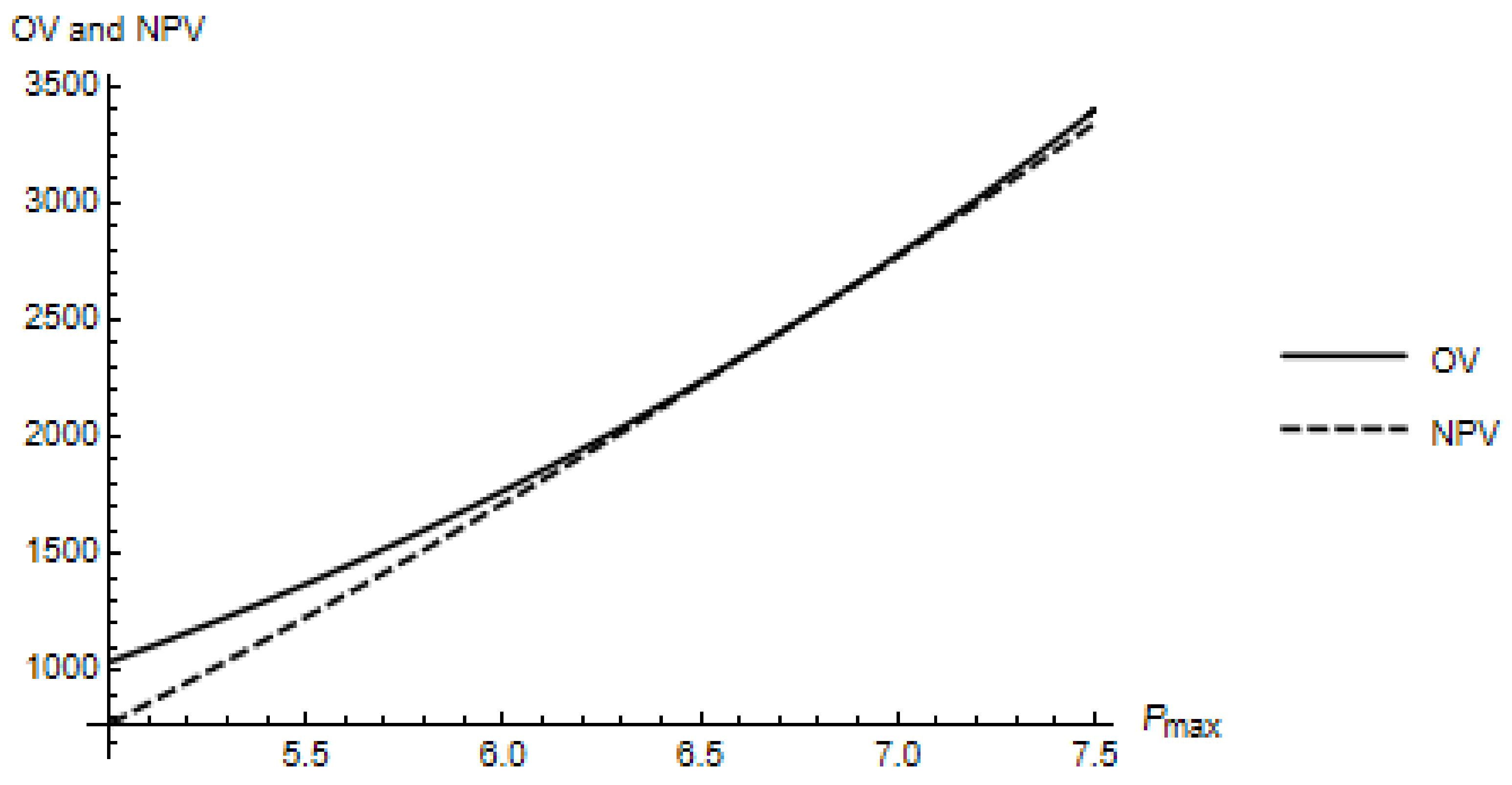 Energies 15 06084 g009
