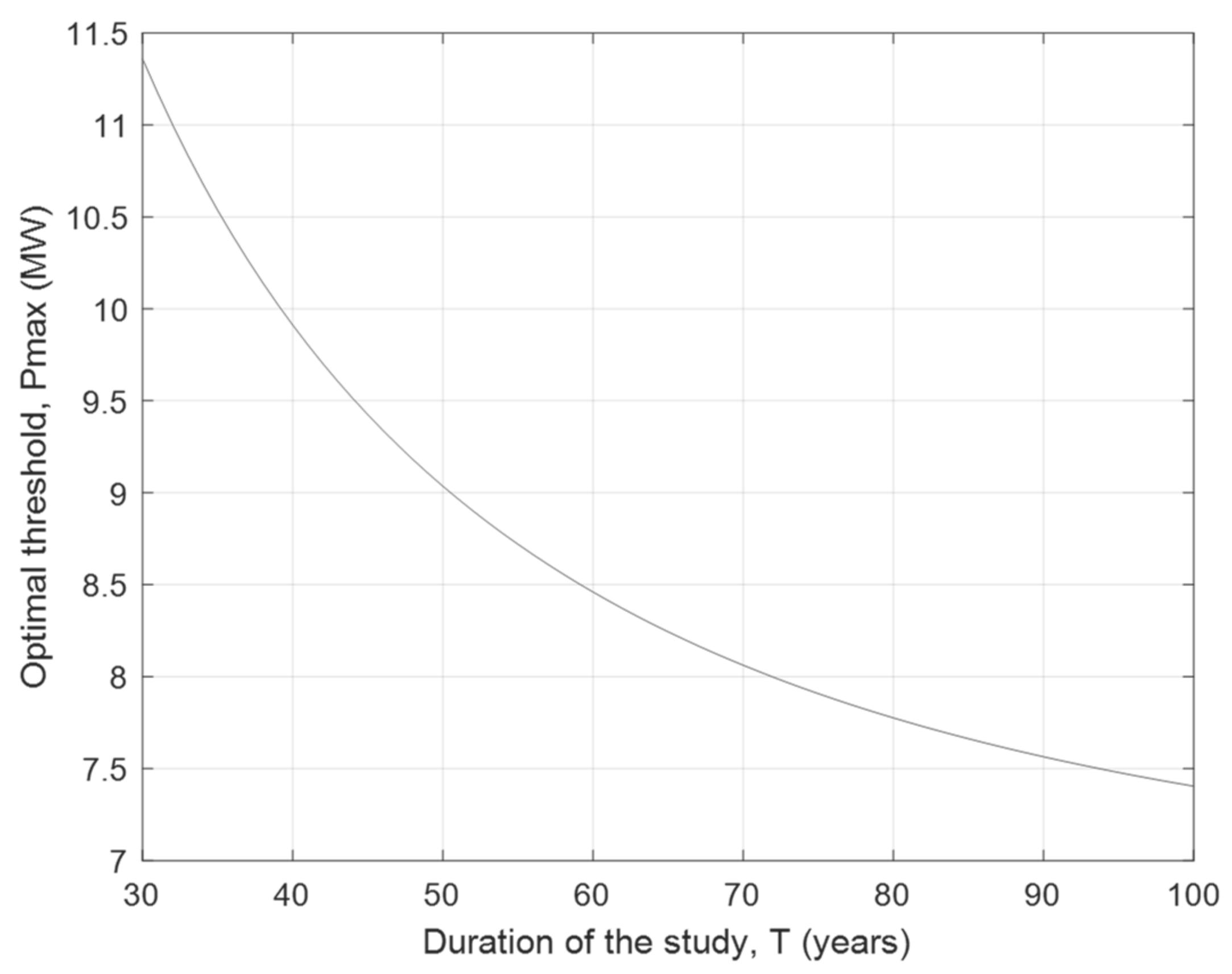 Energies 15 06084 g010