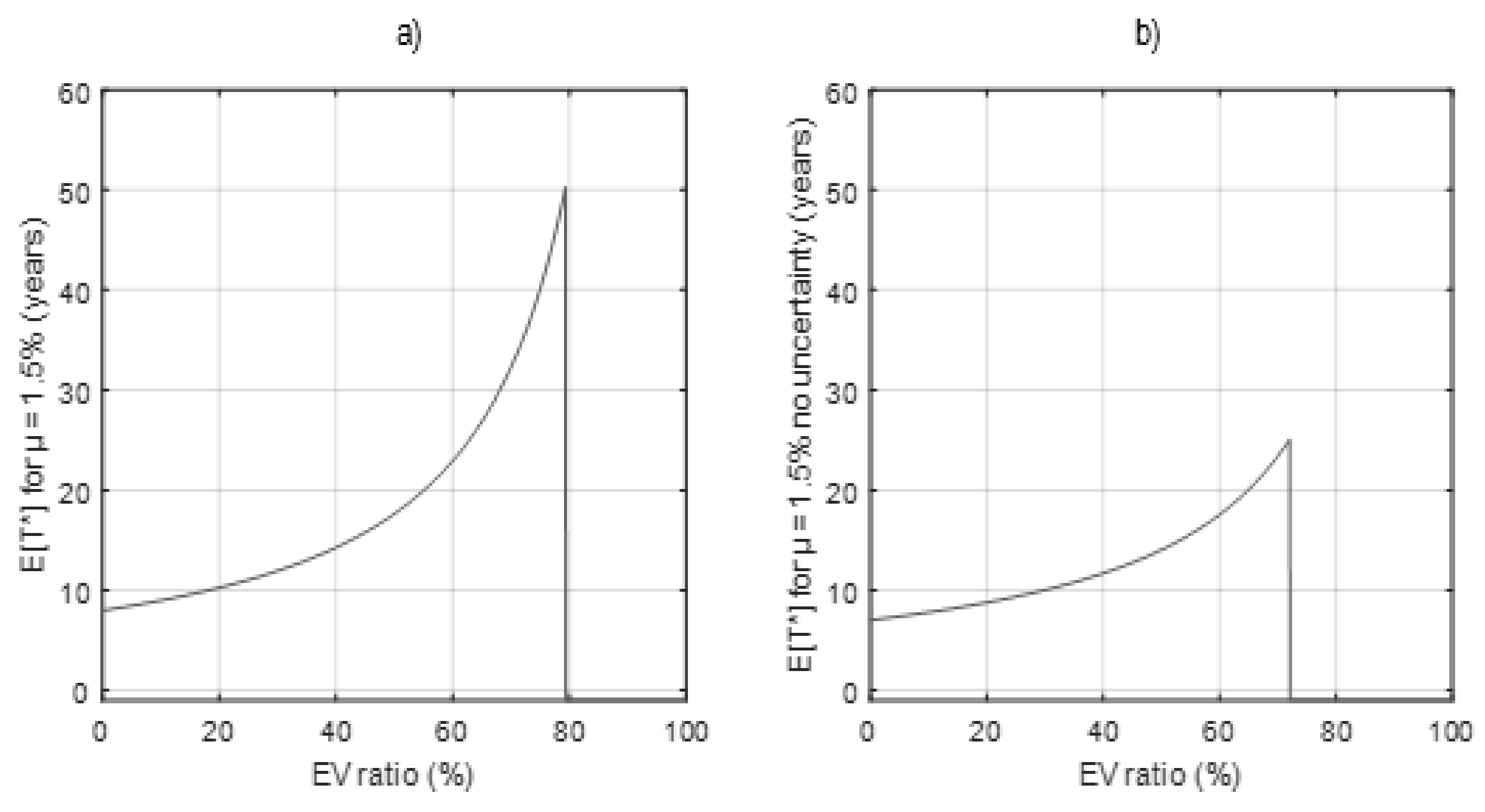 Energies 15 06084 g013