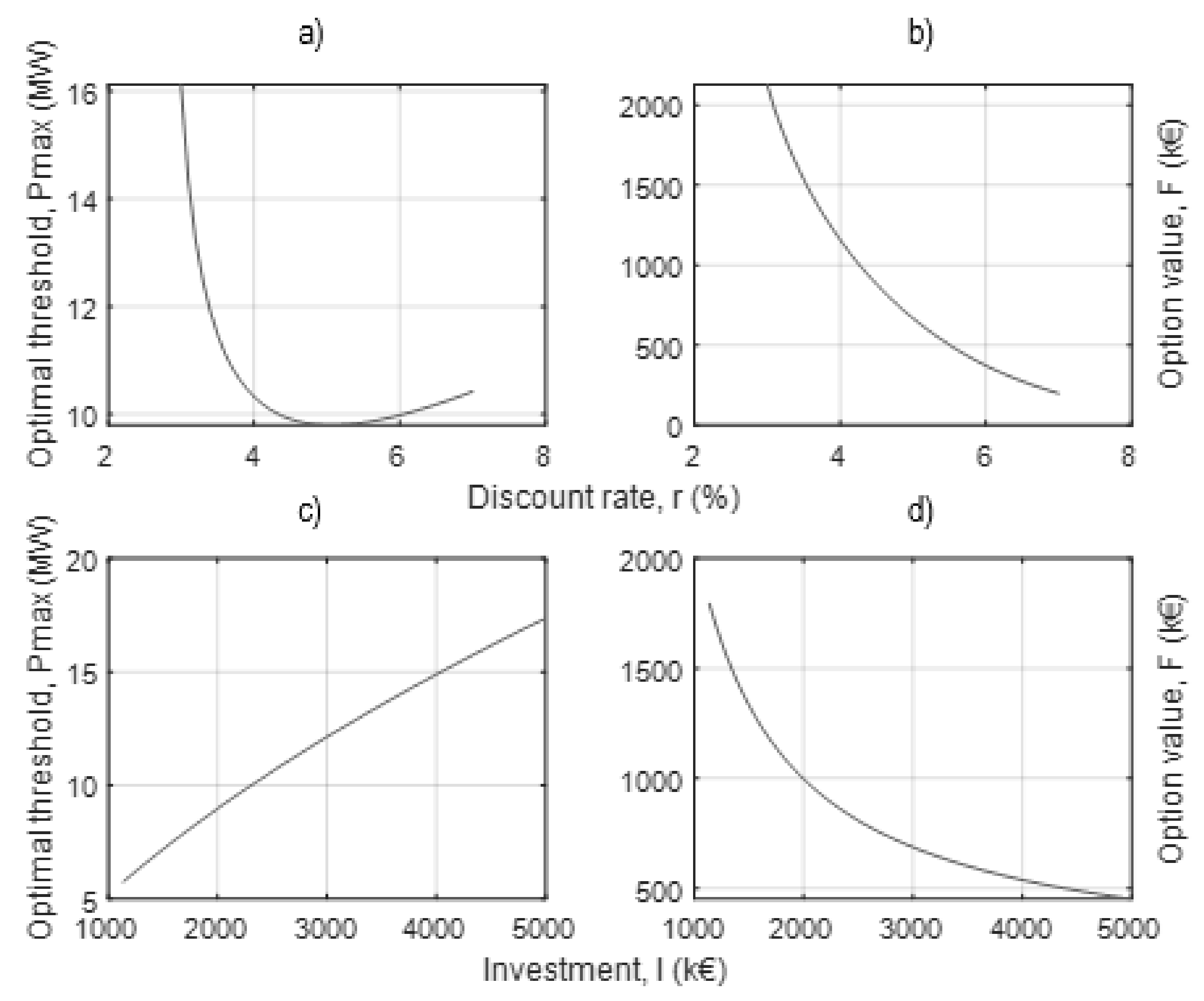 Energies 15 06084 g015