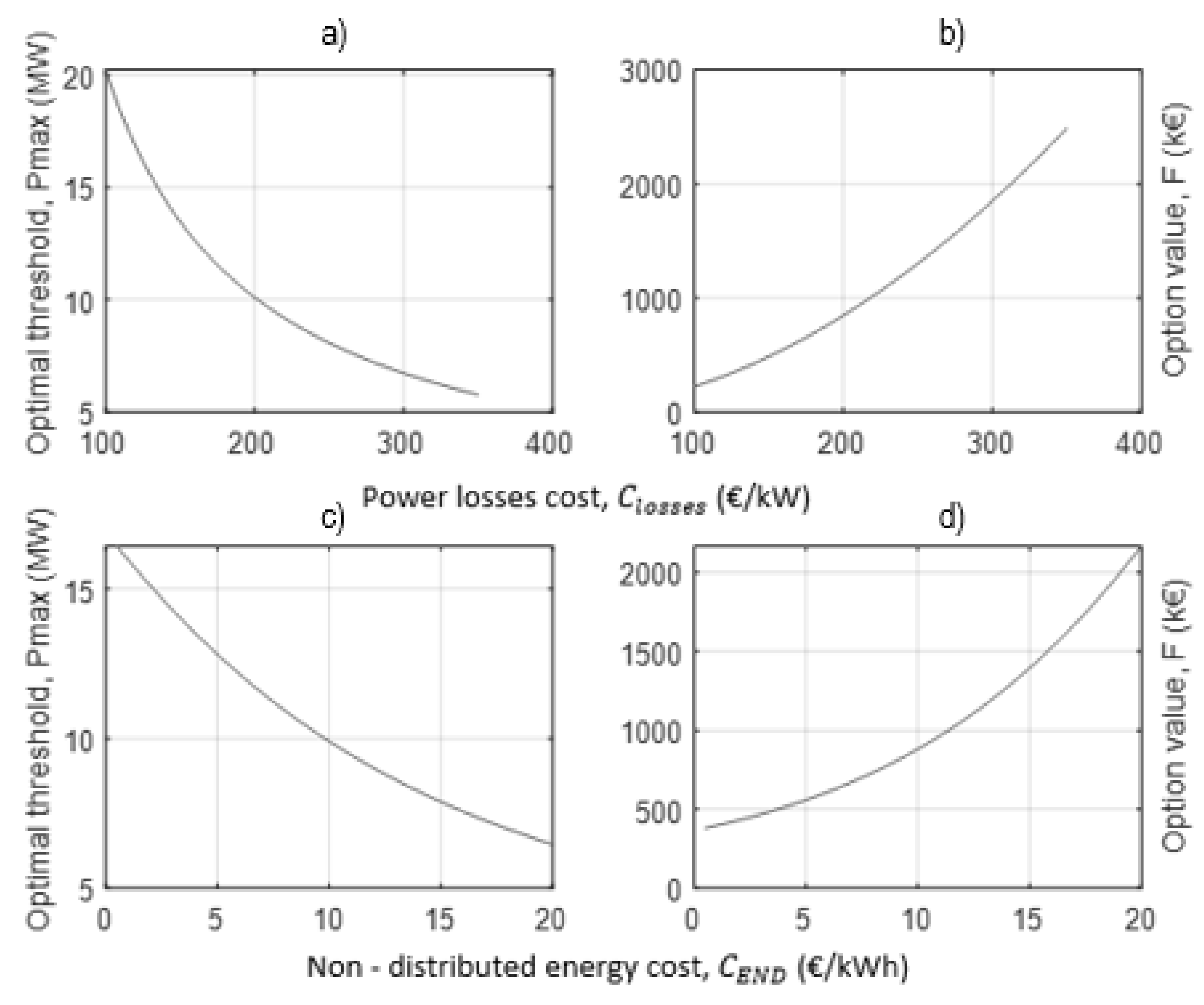 Energies 15 06084 g016a