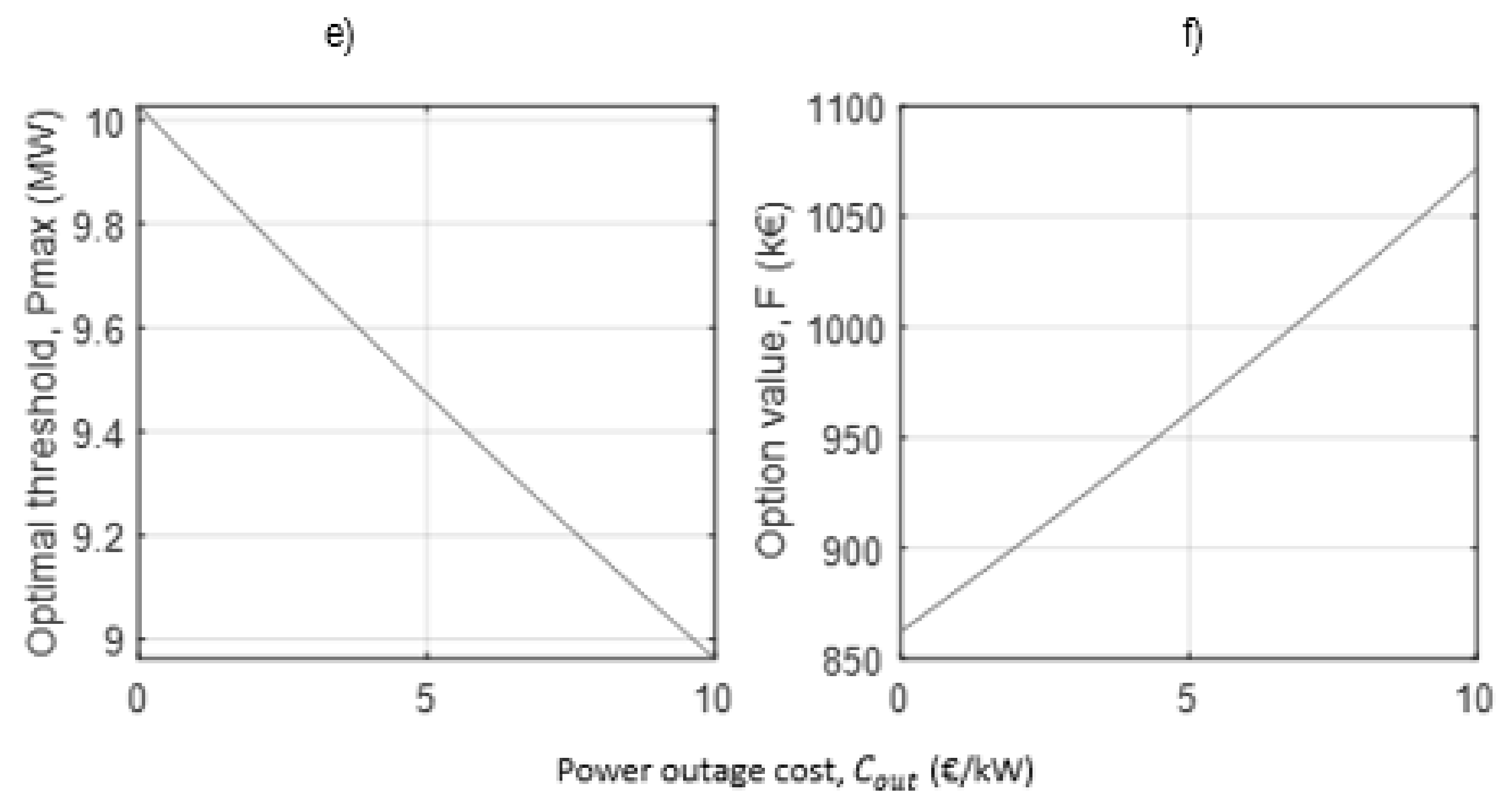 Energies 15 06084 g016b